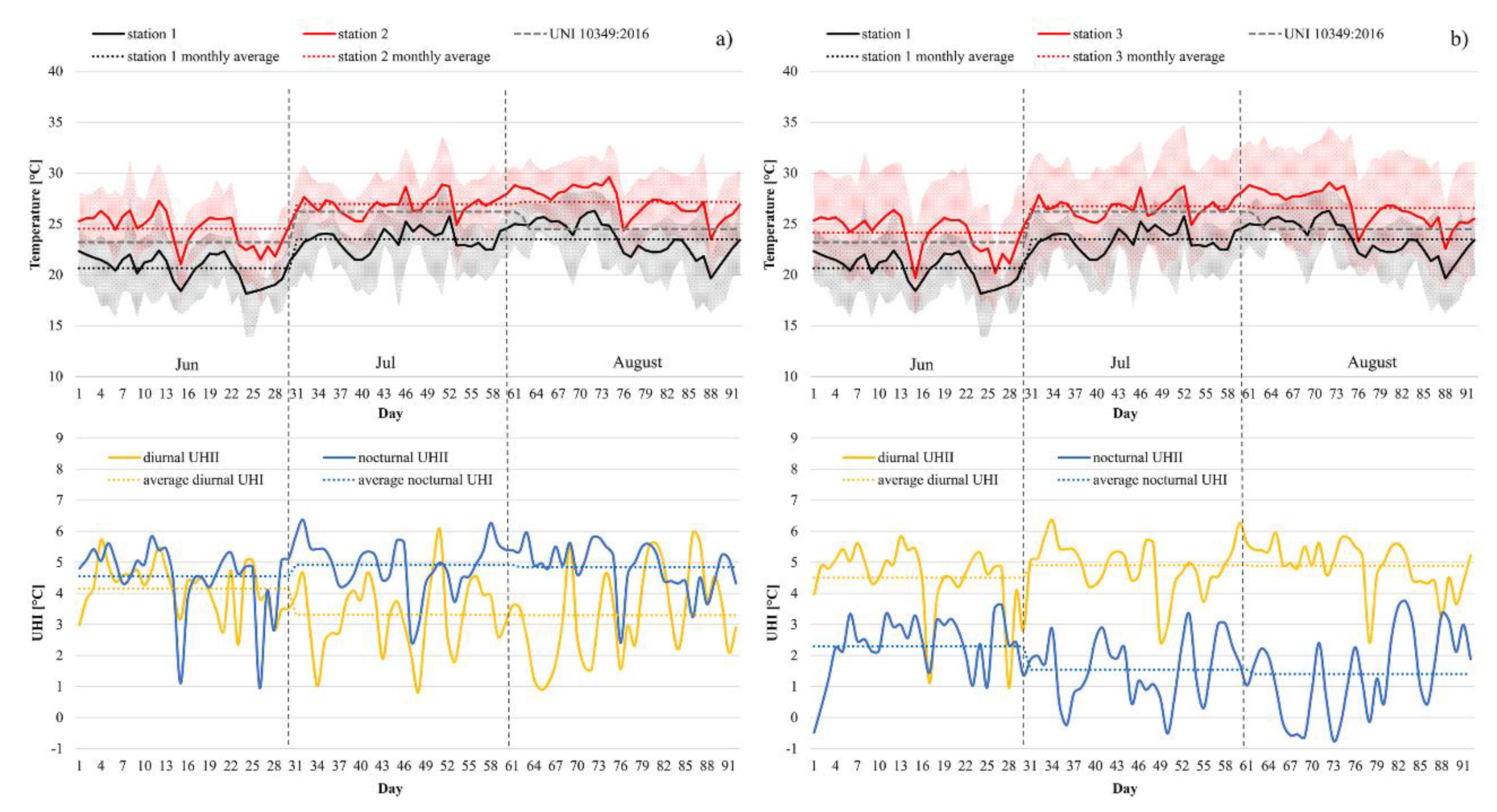 Climate 08 00079 g009