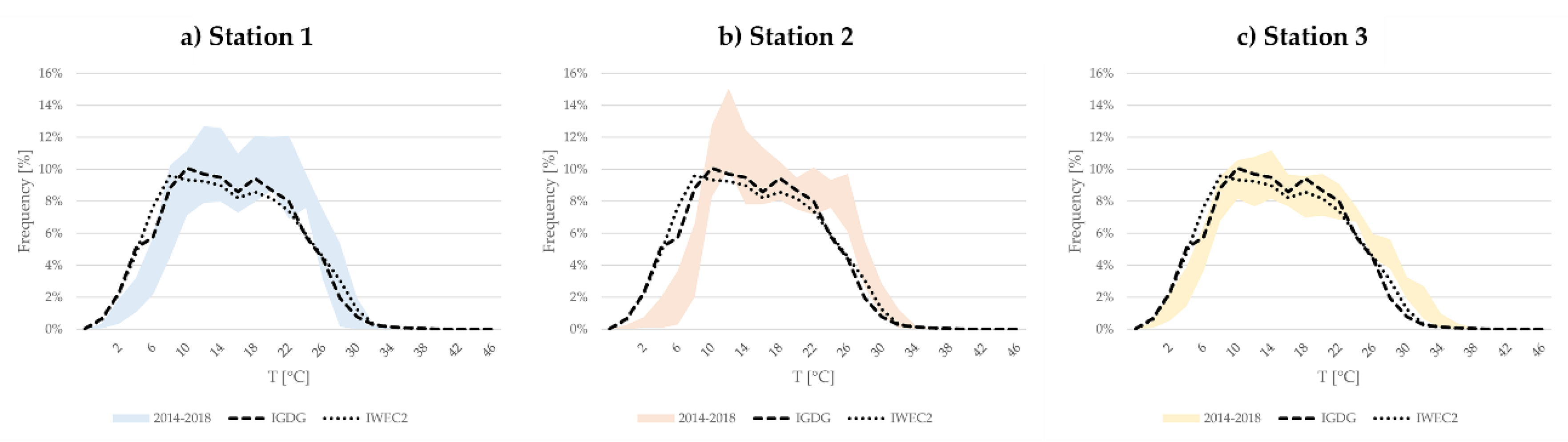 Climate 08 00079 g011