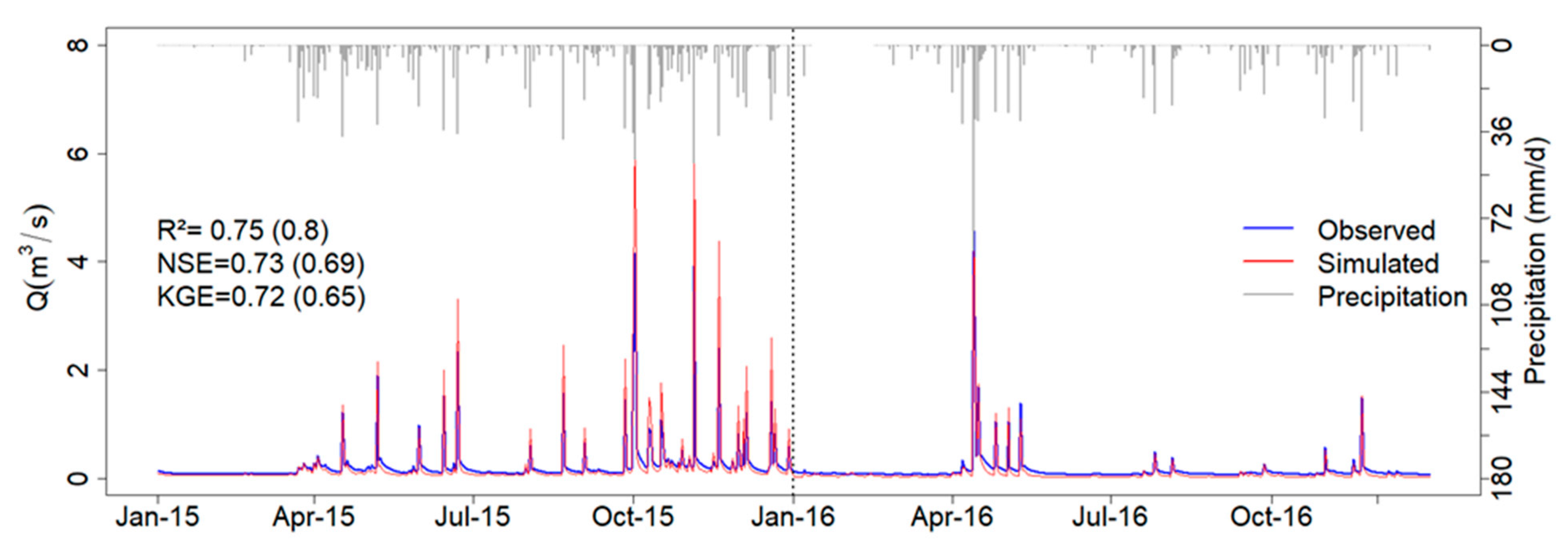 Climate 08 00083 g003