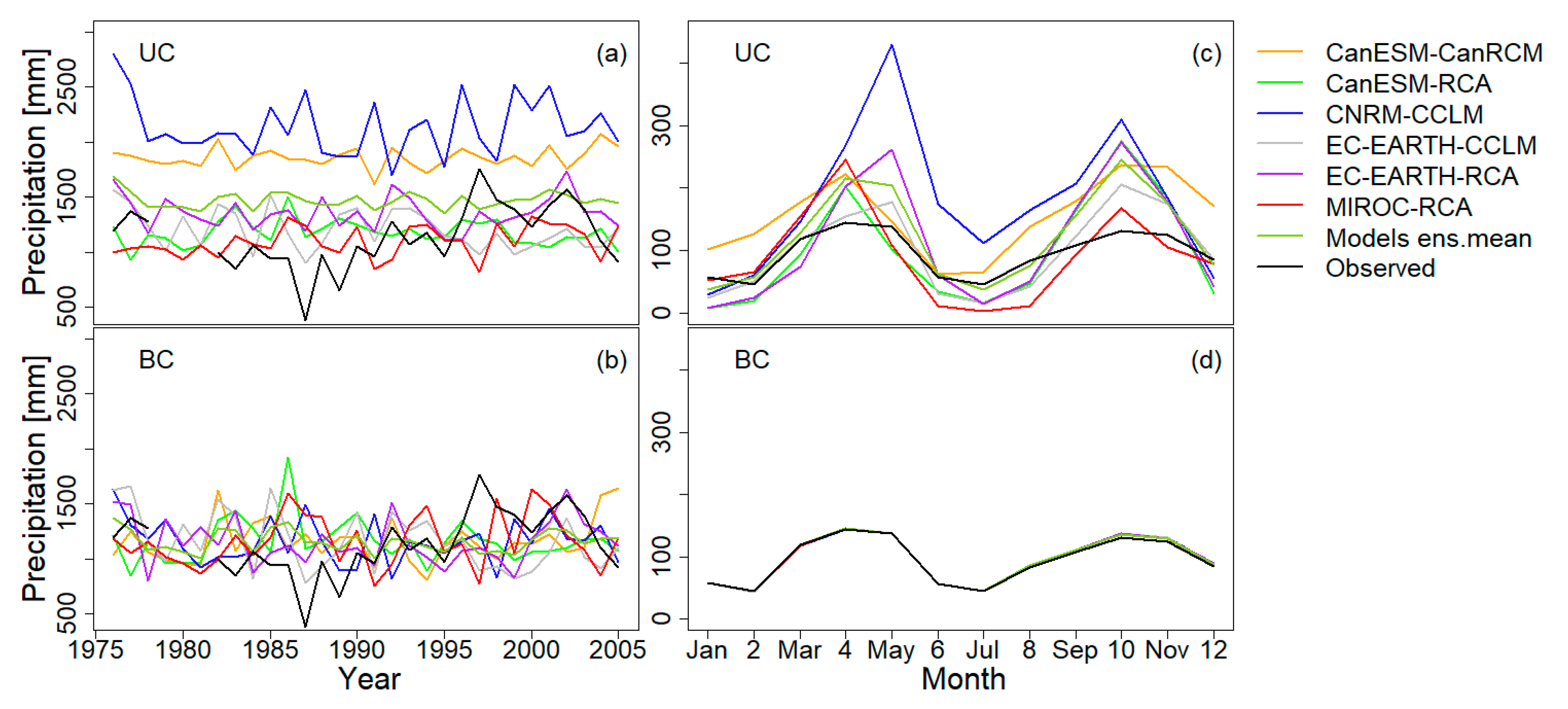 Climate 08 00083 g004
