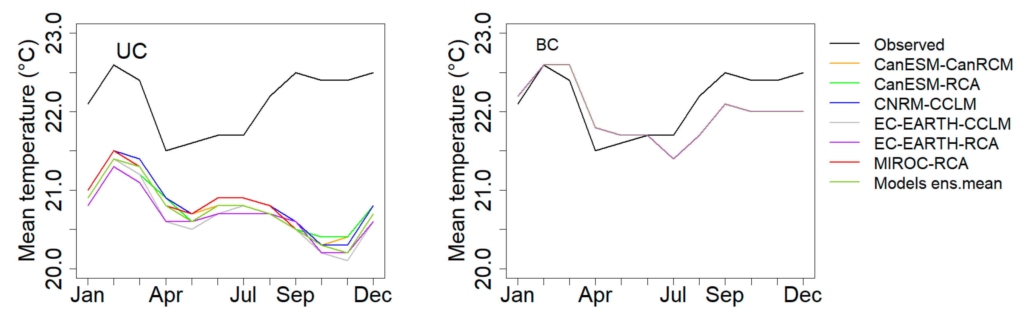 Climate 08 00083 g006