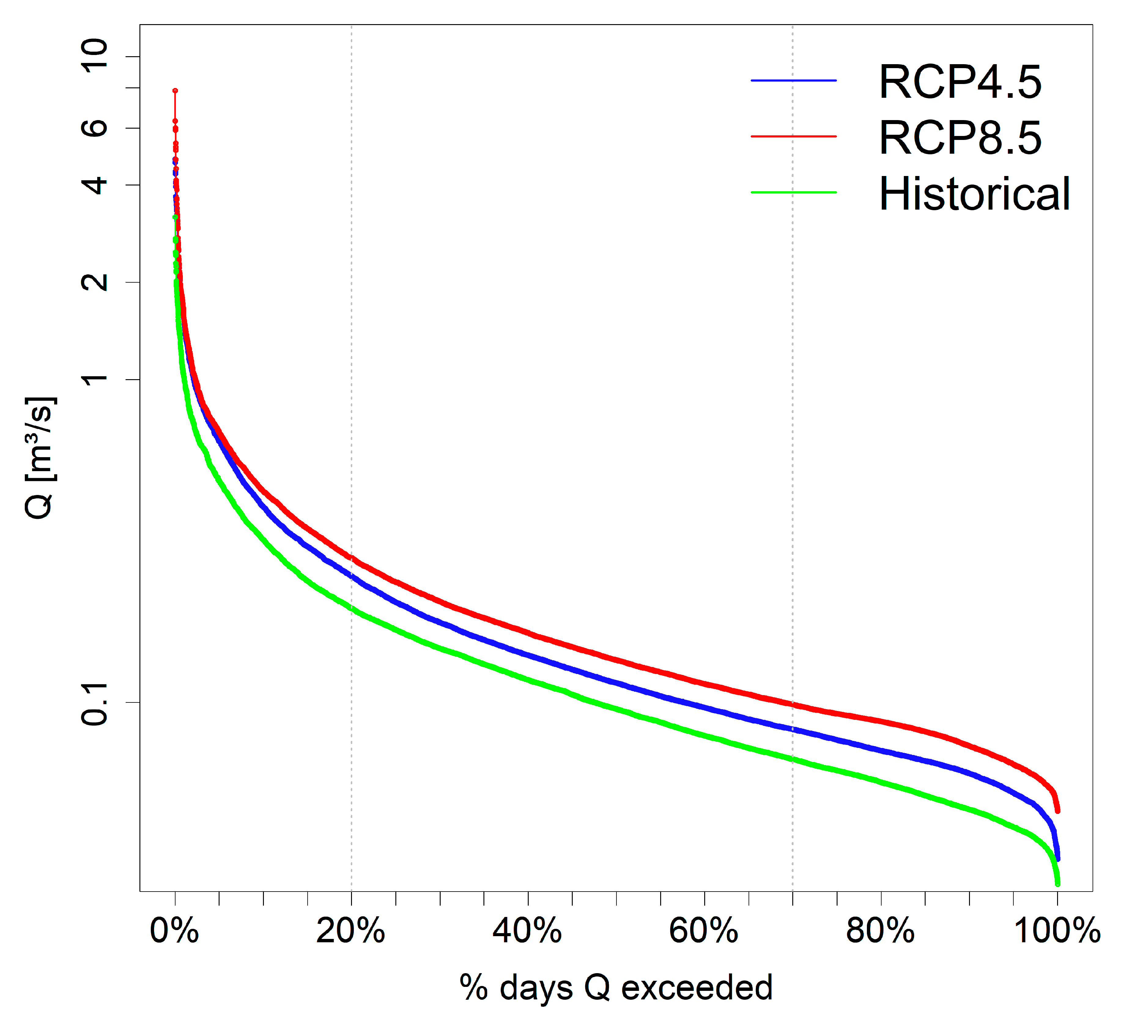 Climate 08 00083 g008