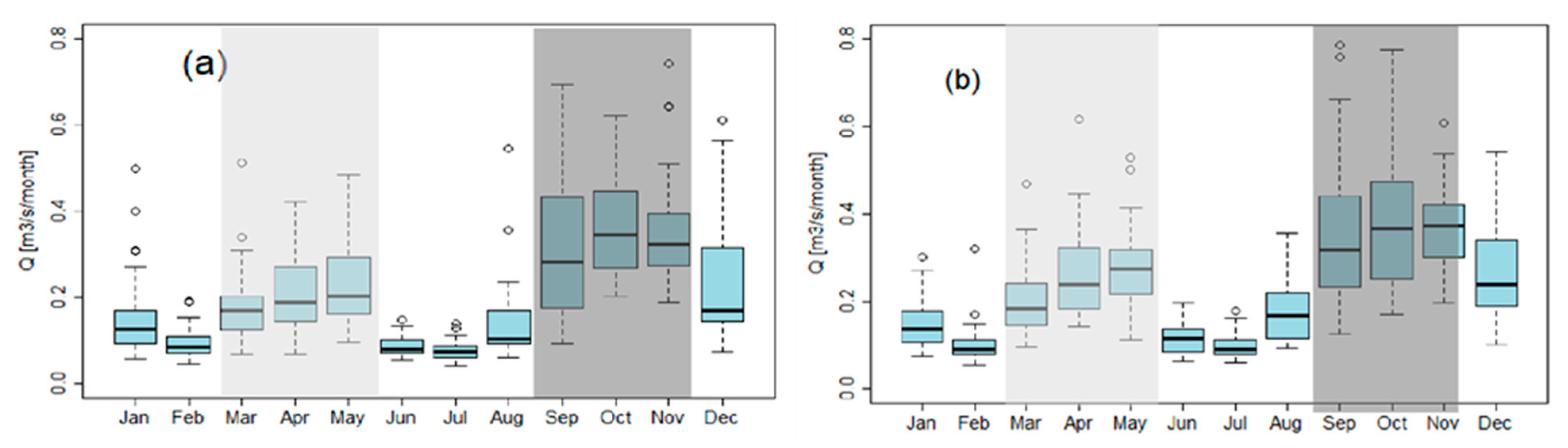 Climate 08 00083 g009