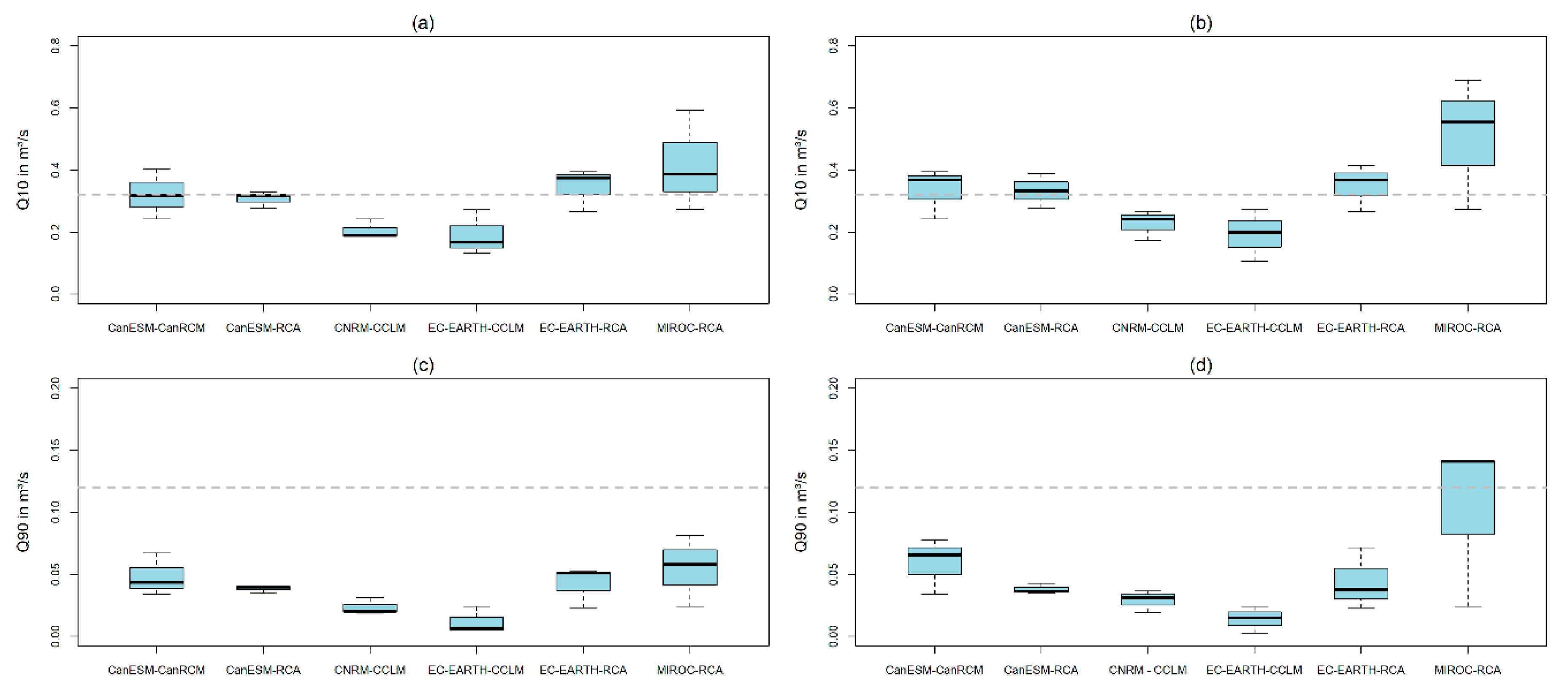 Climate 08 00083 g012