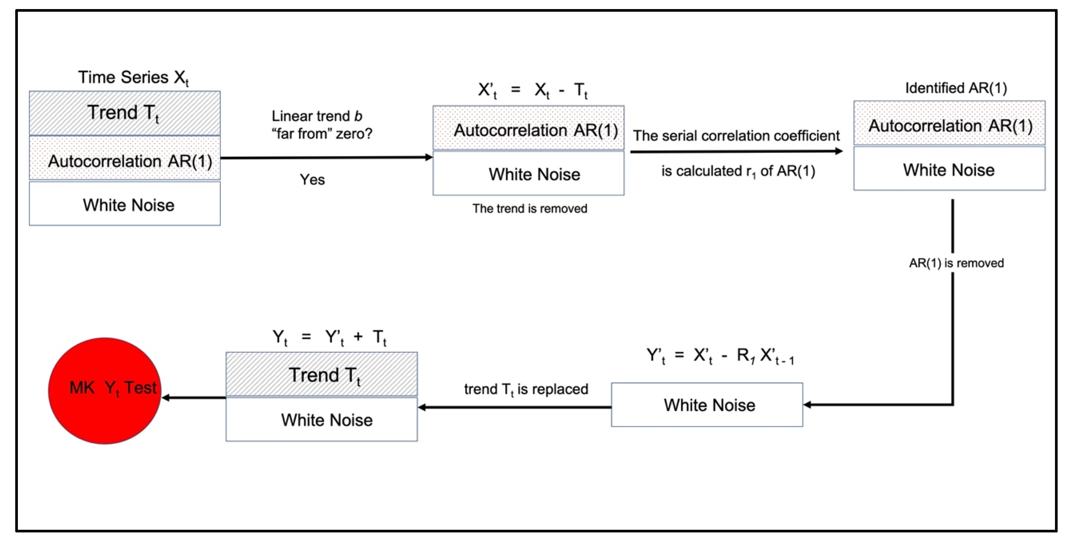 Climate 08 00089 g003