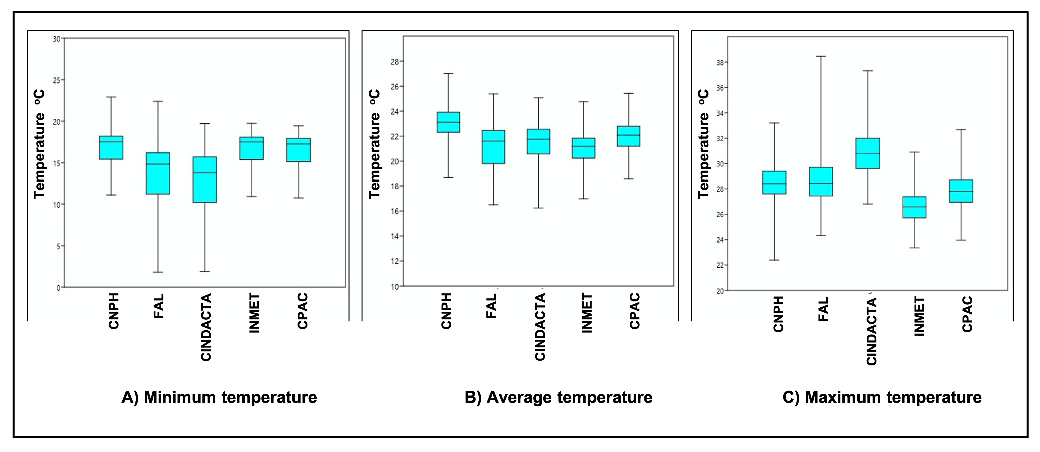 Climate 08 00089 g005