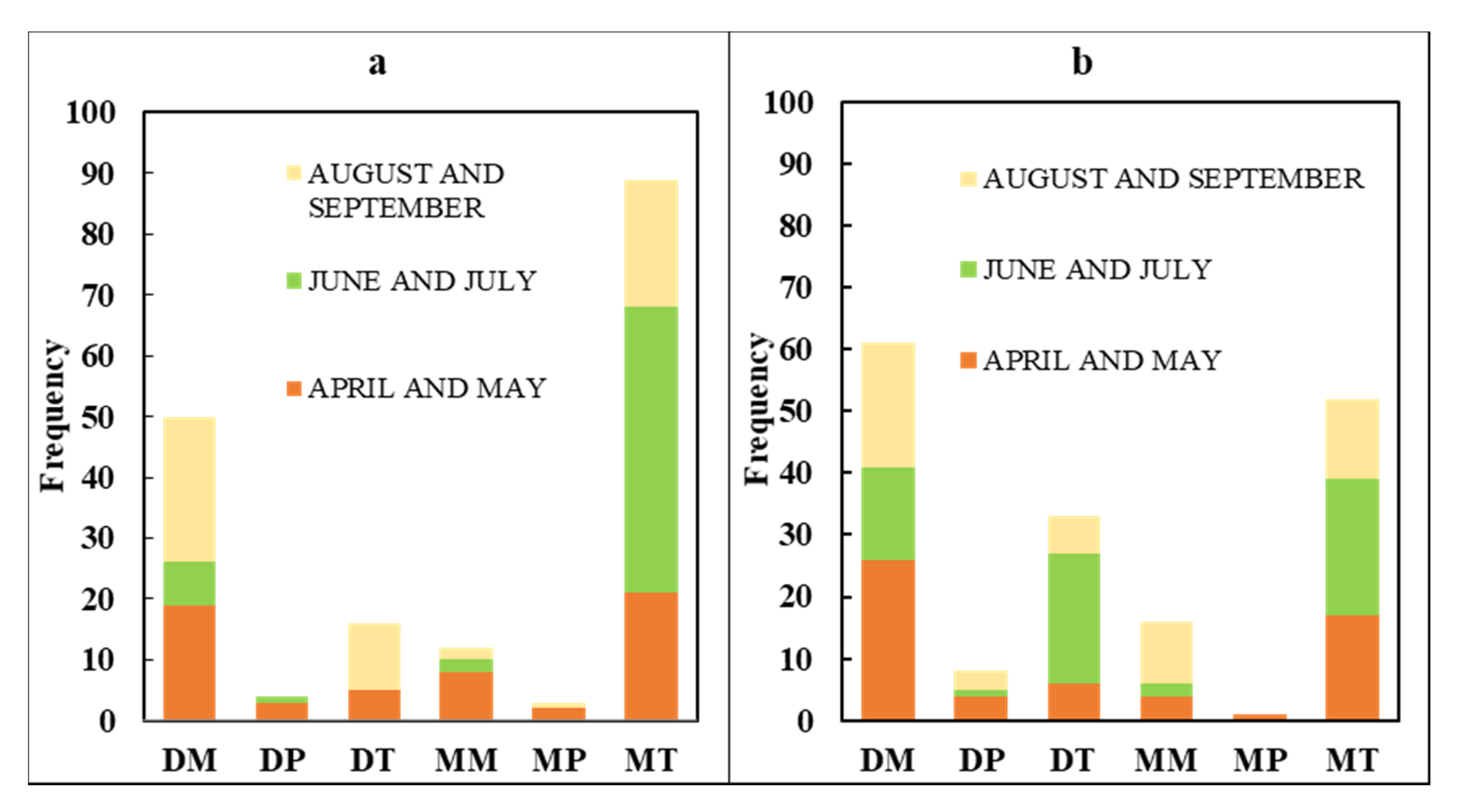 Climate 08 00095 g003