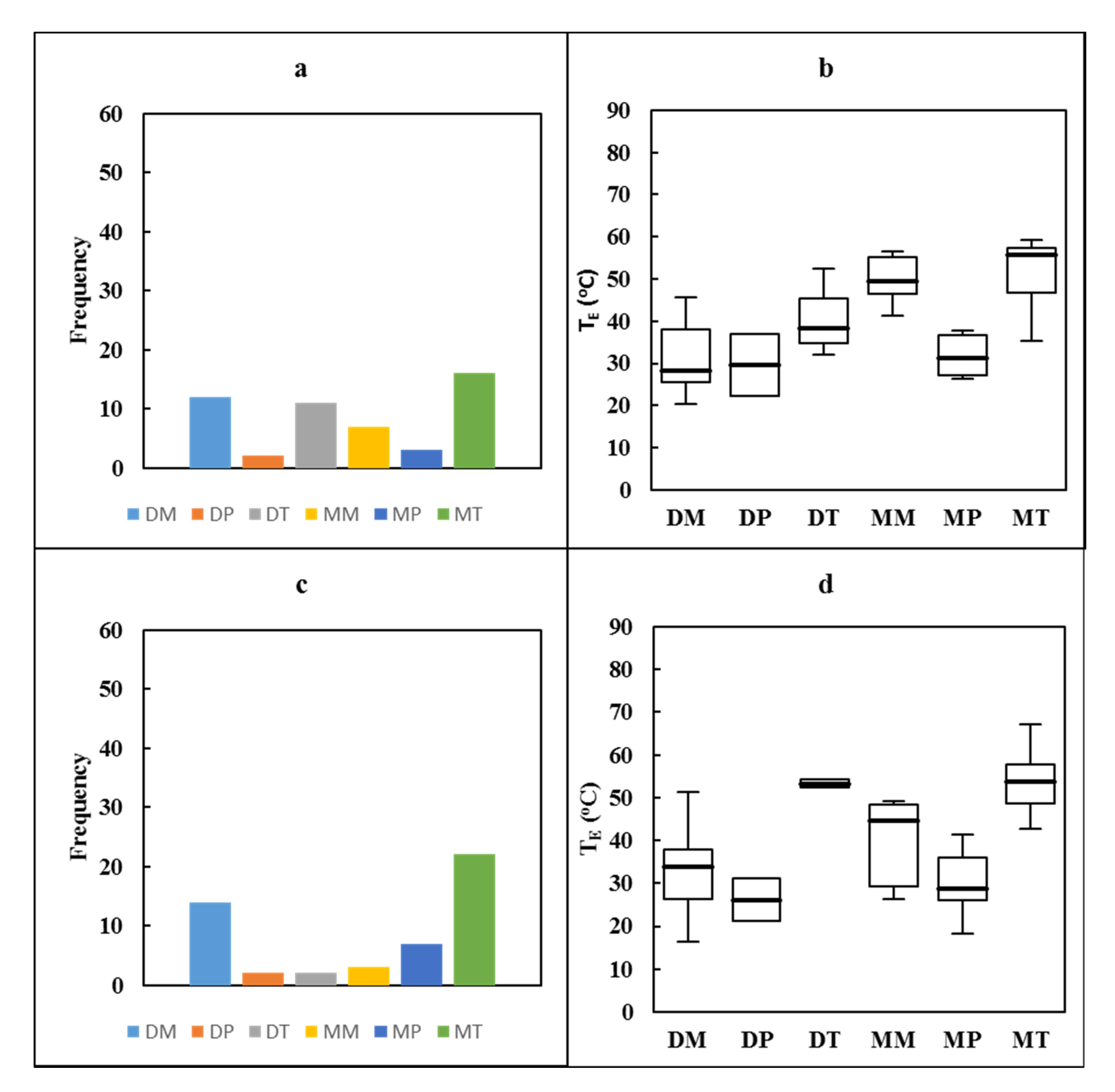Climate 08 00095 g006