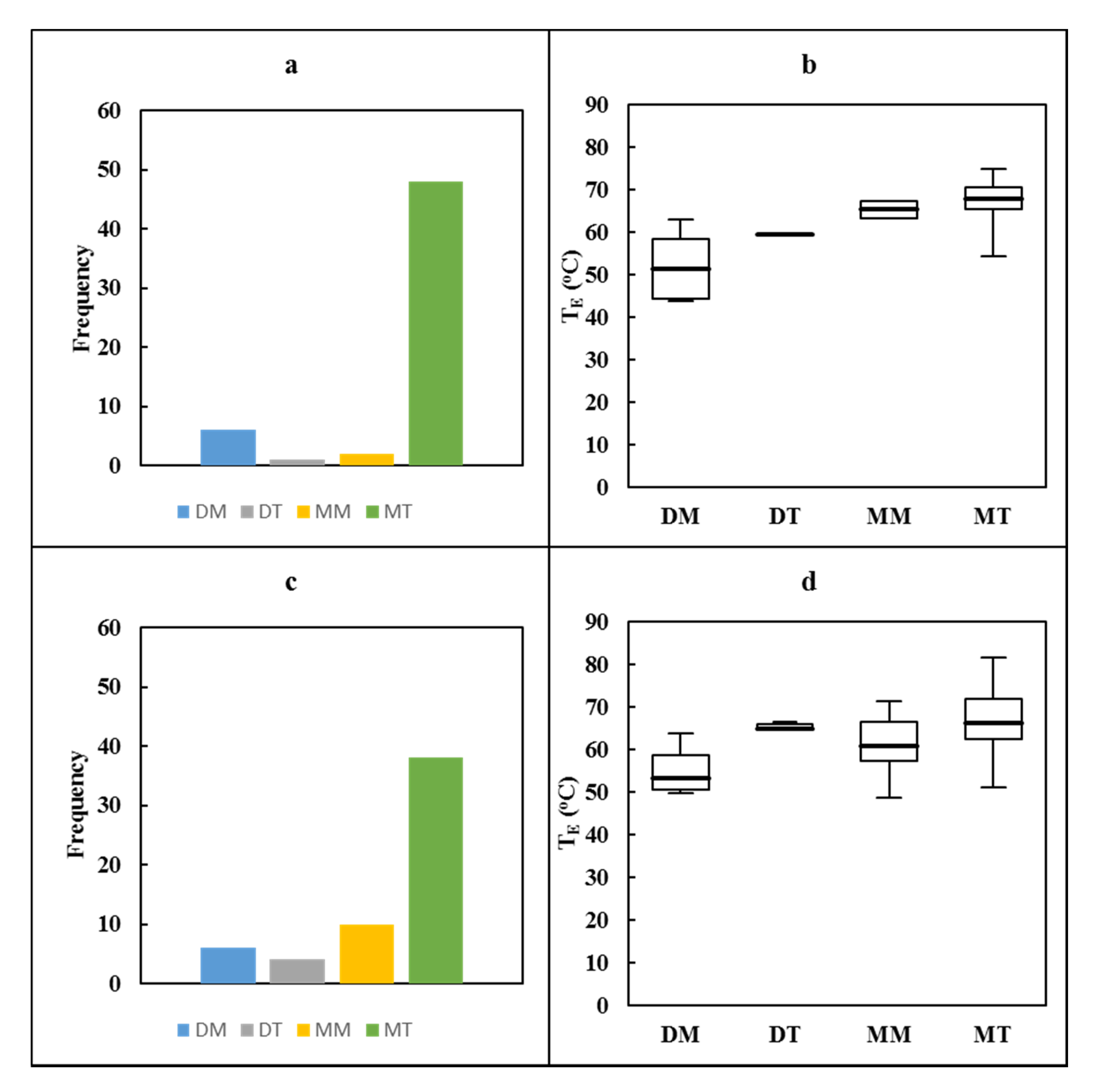 Climate 08 00095 g007