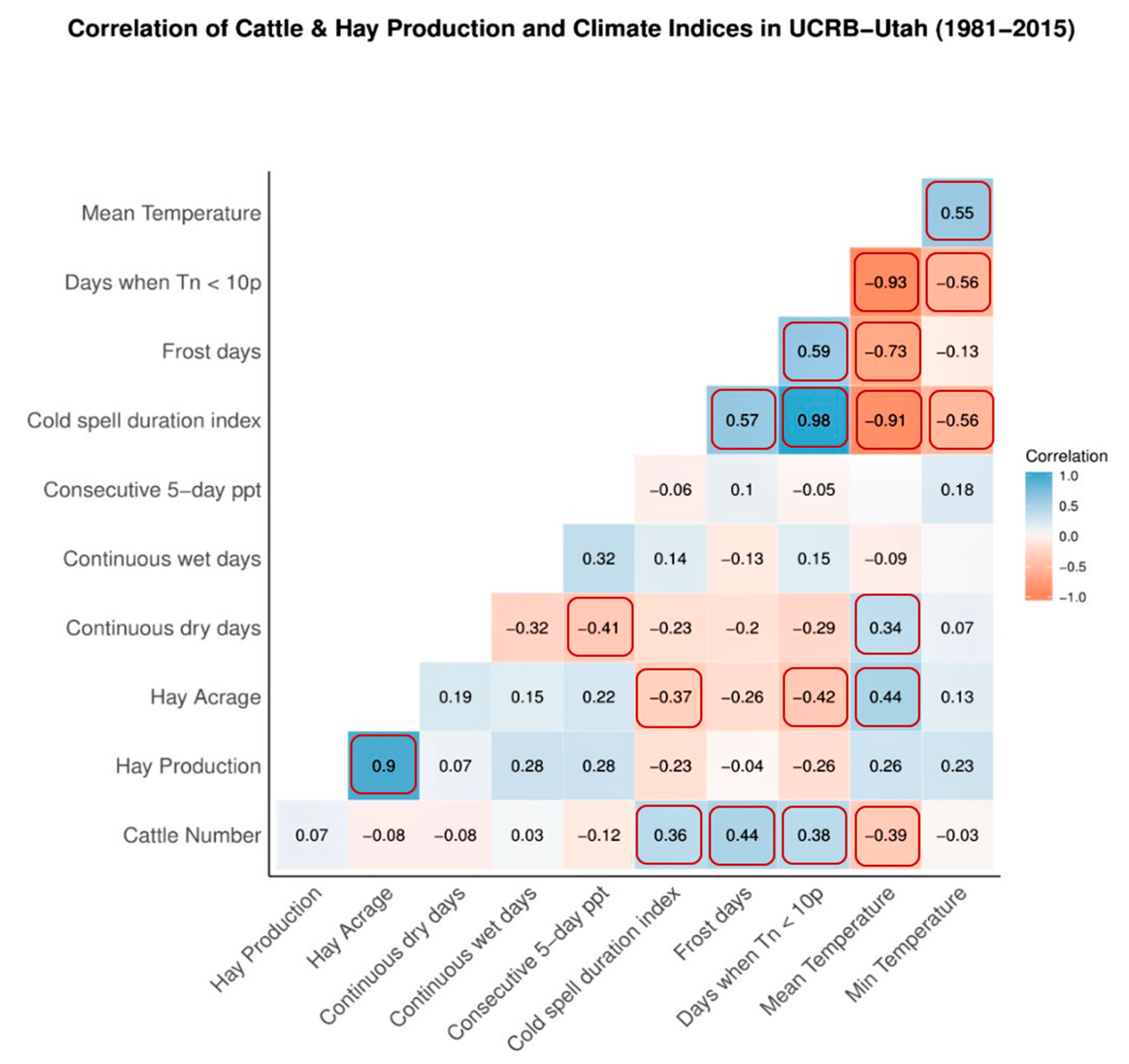 Climate 08 00096 g003 Climate 08 00096 g003