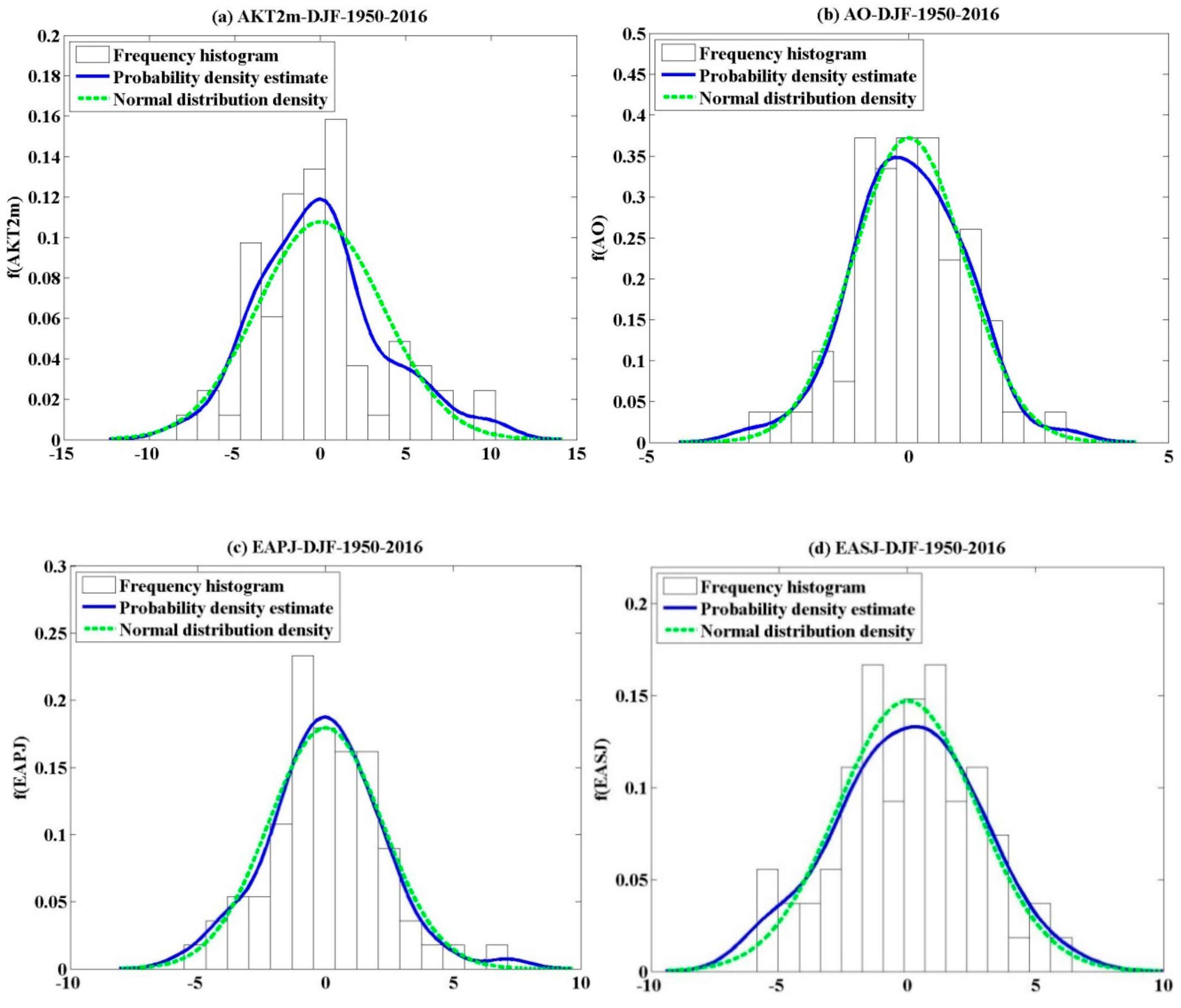 Climate 08 00107 g001