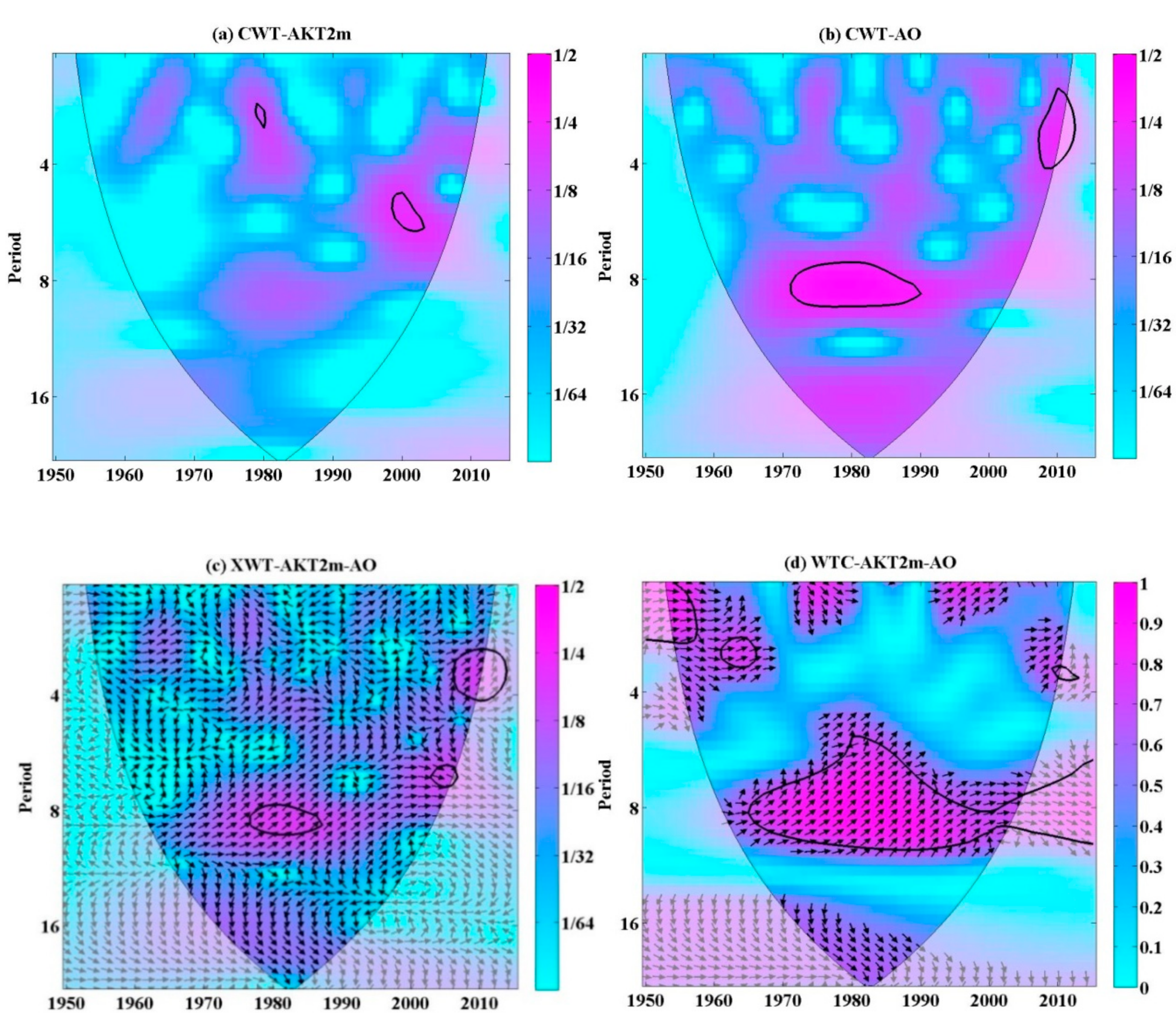 Climate 08 00107 g003