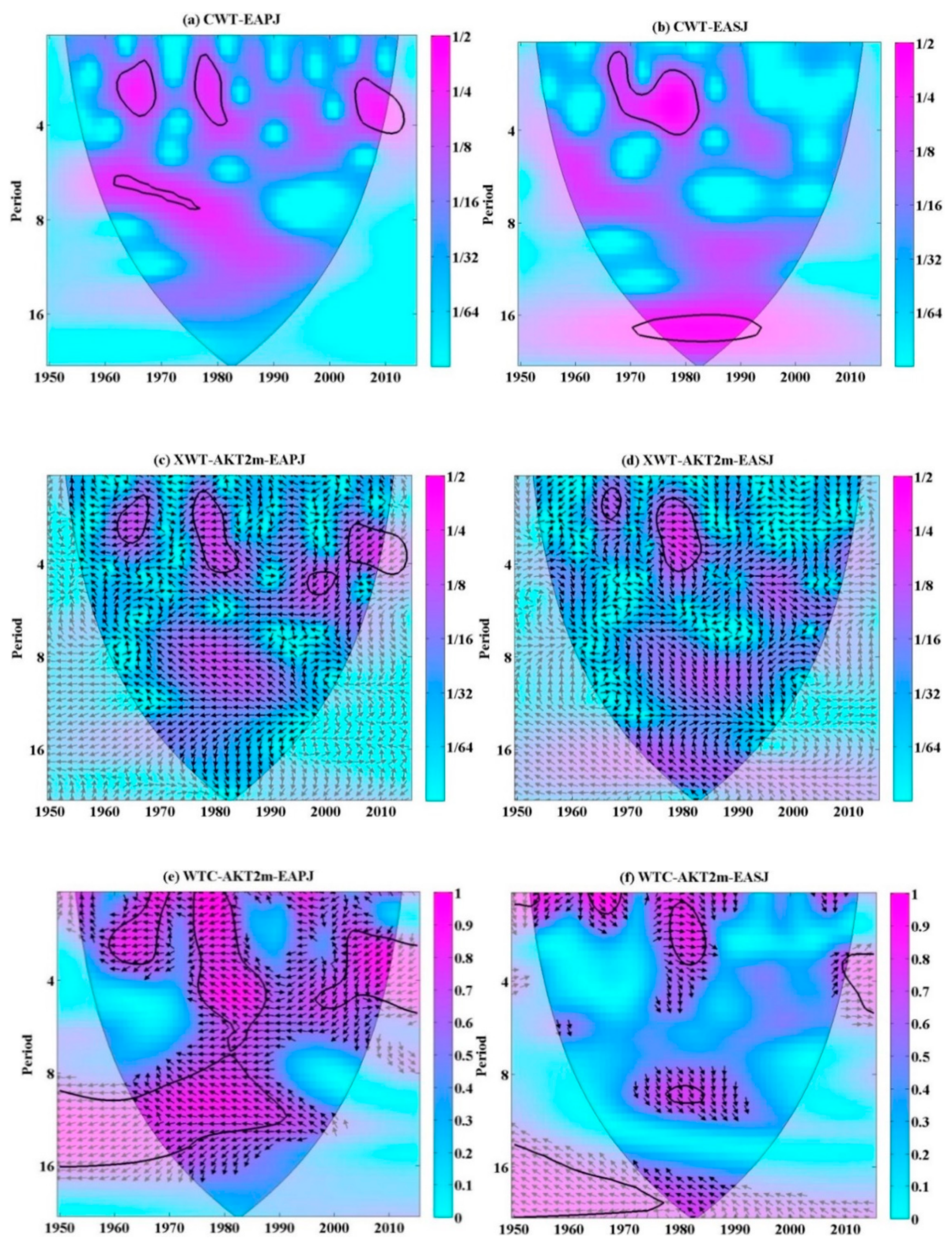 Climate 08 00107 g004