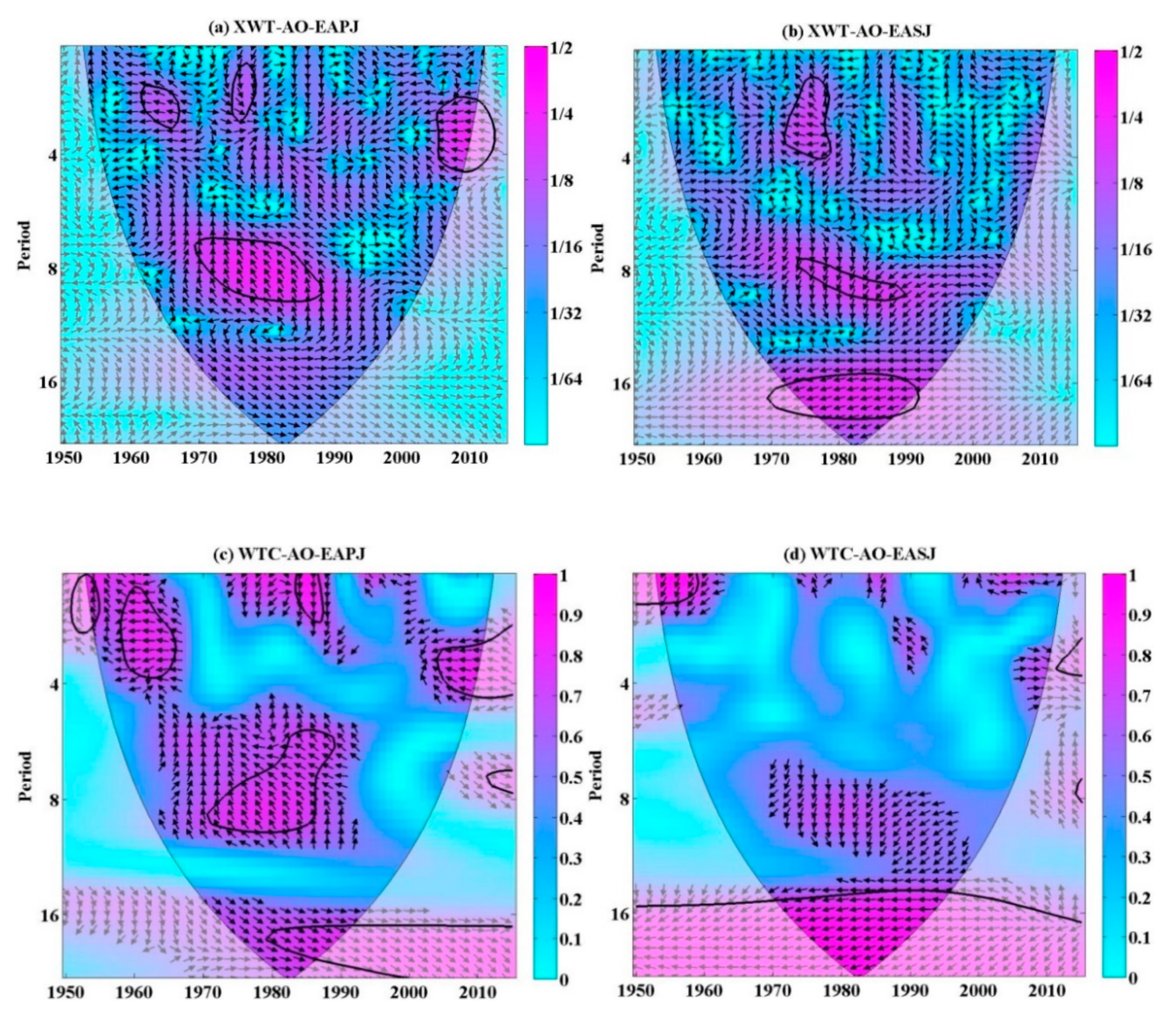 Climate 08 00107 g005