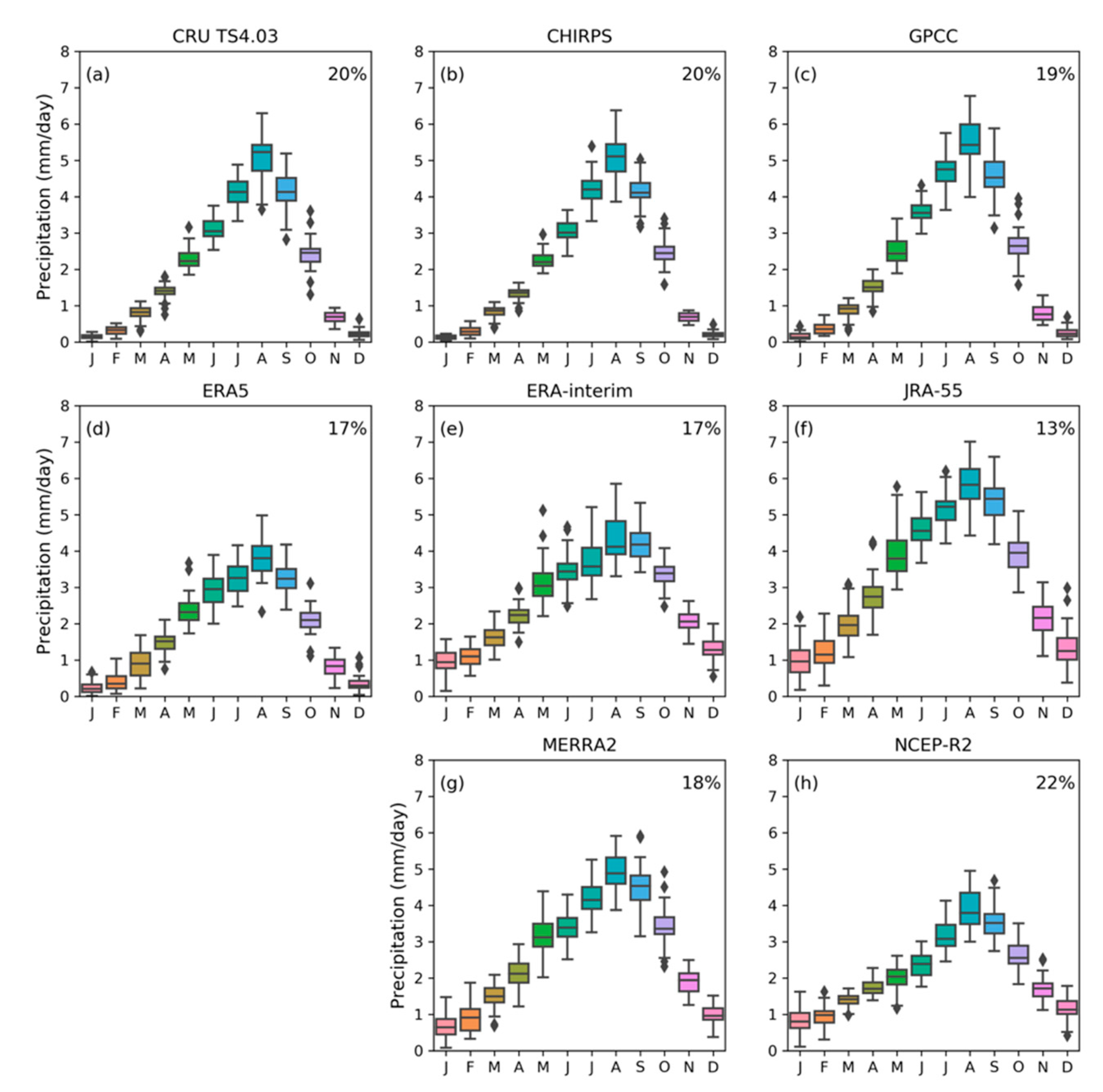 Climate 08 00111 g003