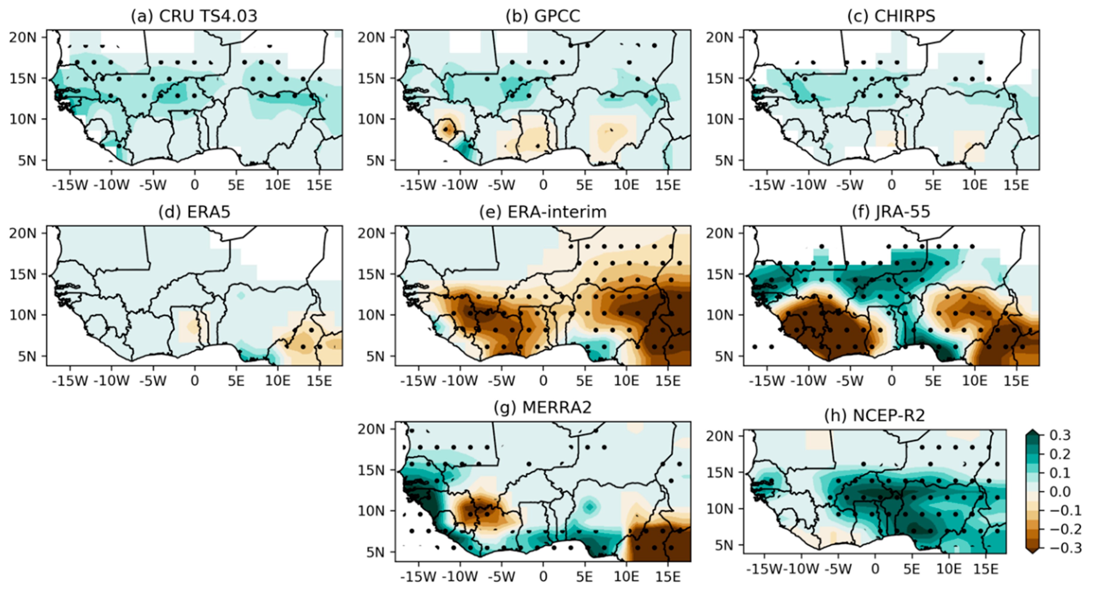 Climate 08 00111 g007
