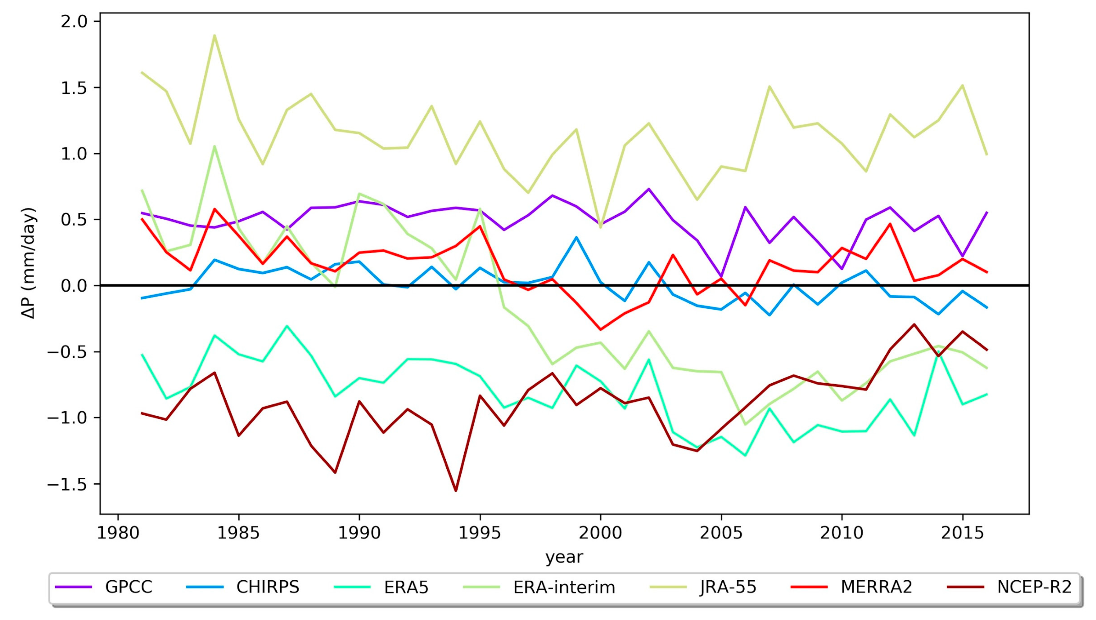 Climate 08 00111 g008