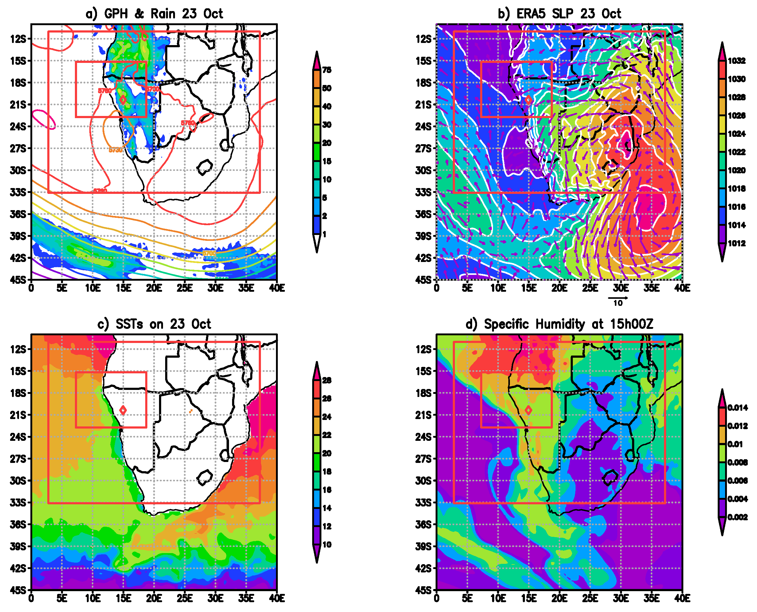 Climate 08 00112 g002
