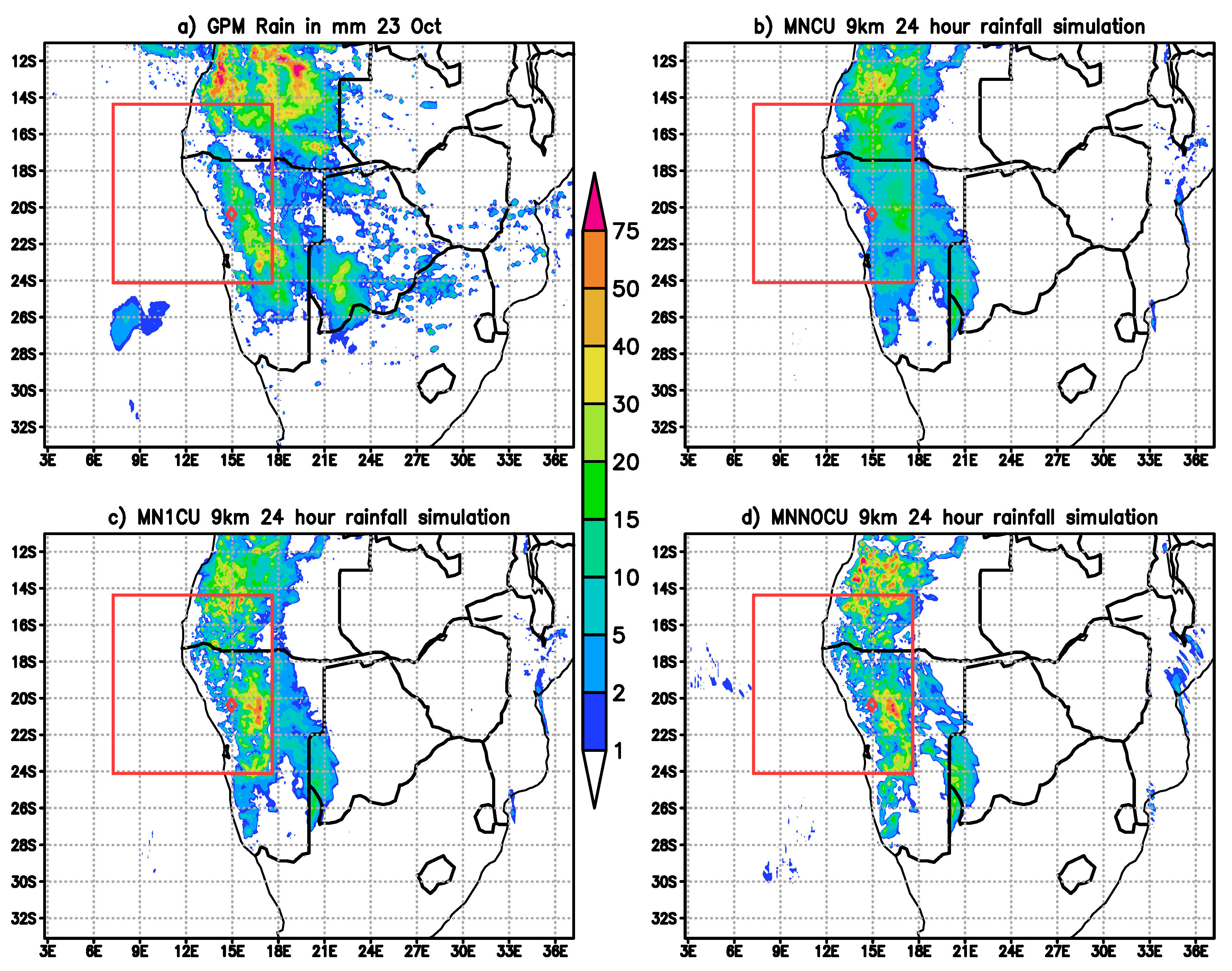 Climate 08 00112 g008