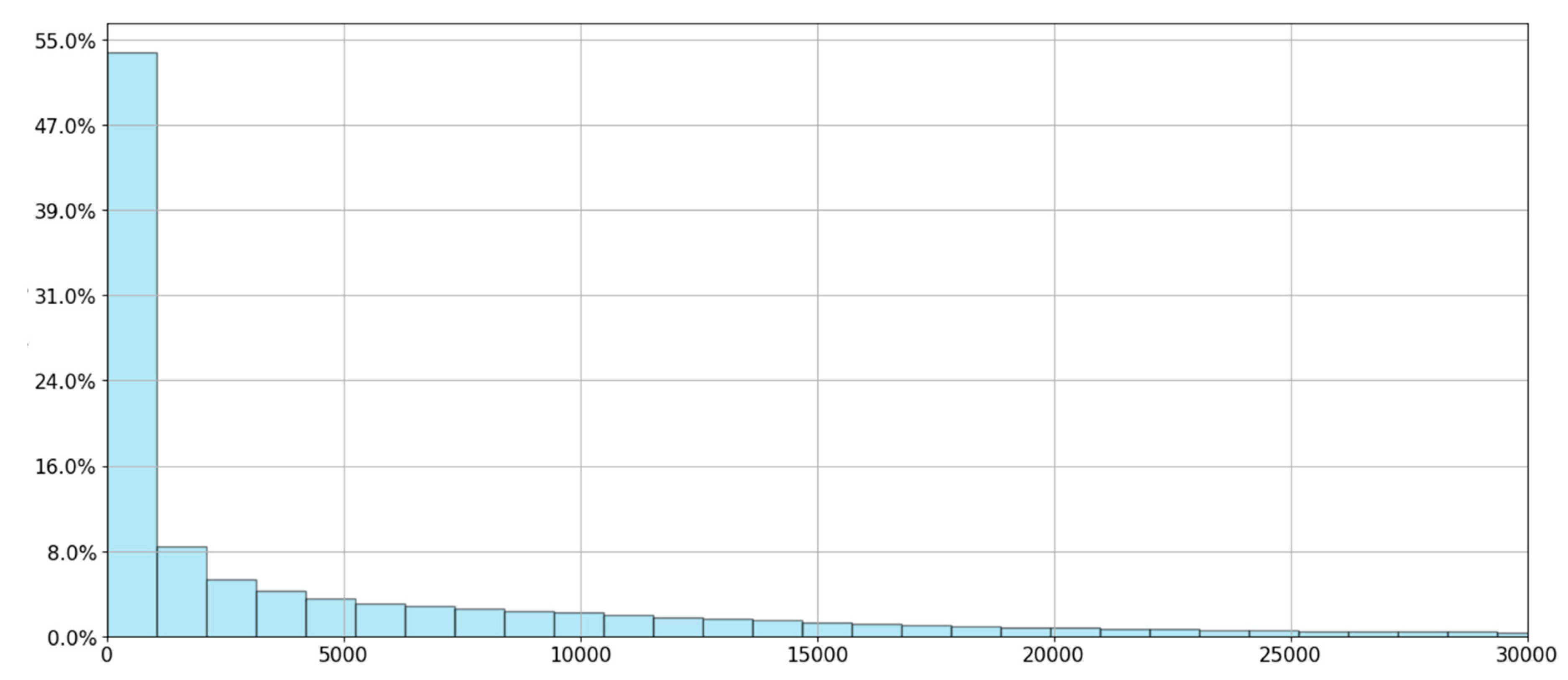 Climate 08 00116 g006