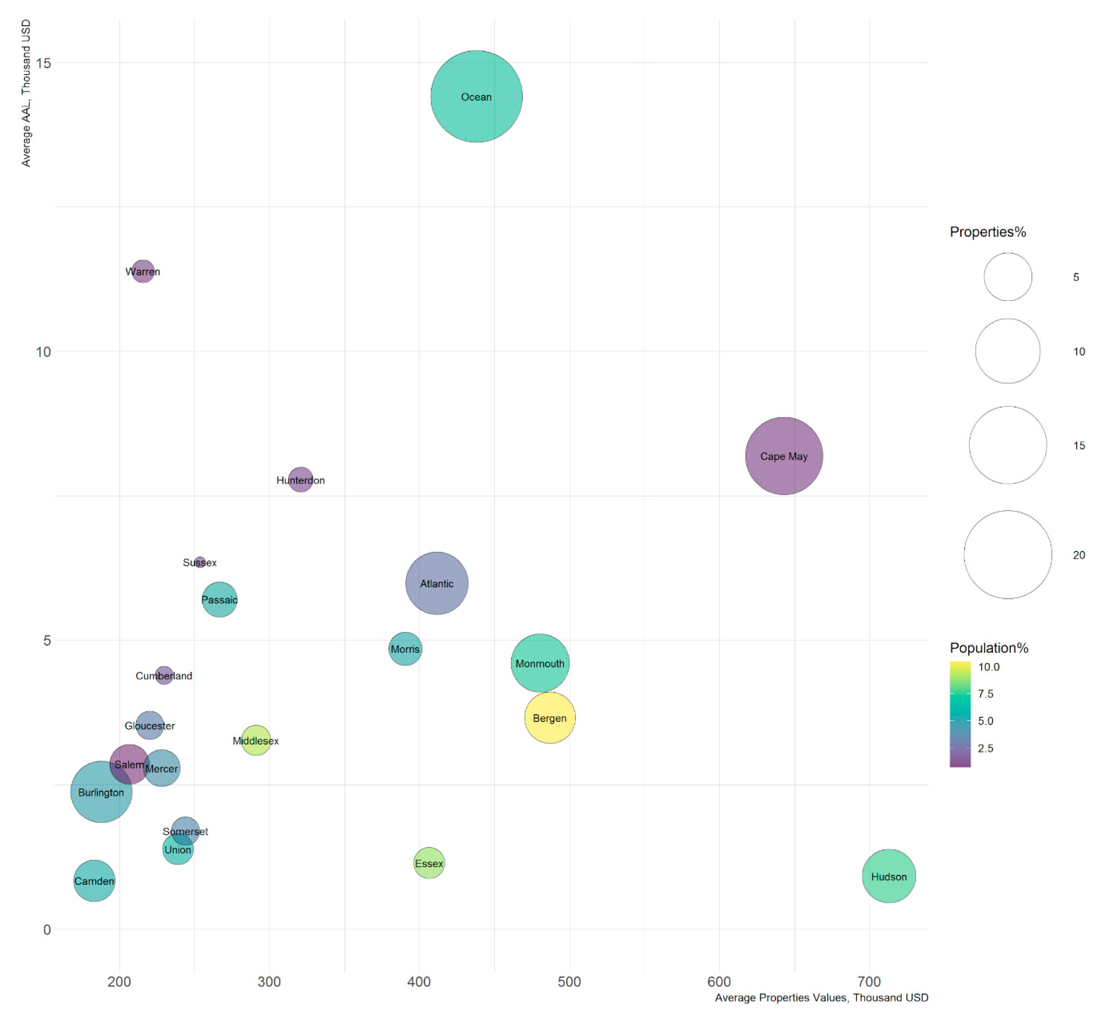 Climate 08 00116 g010