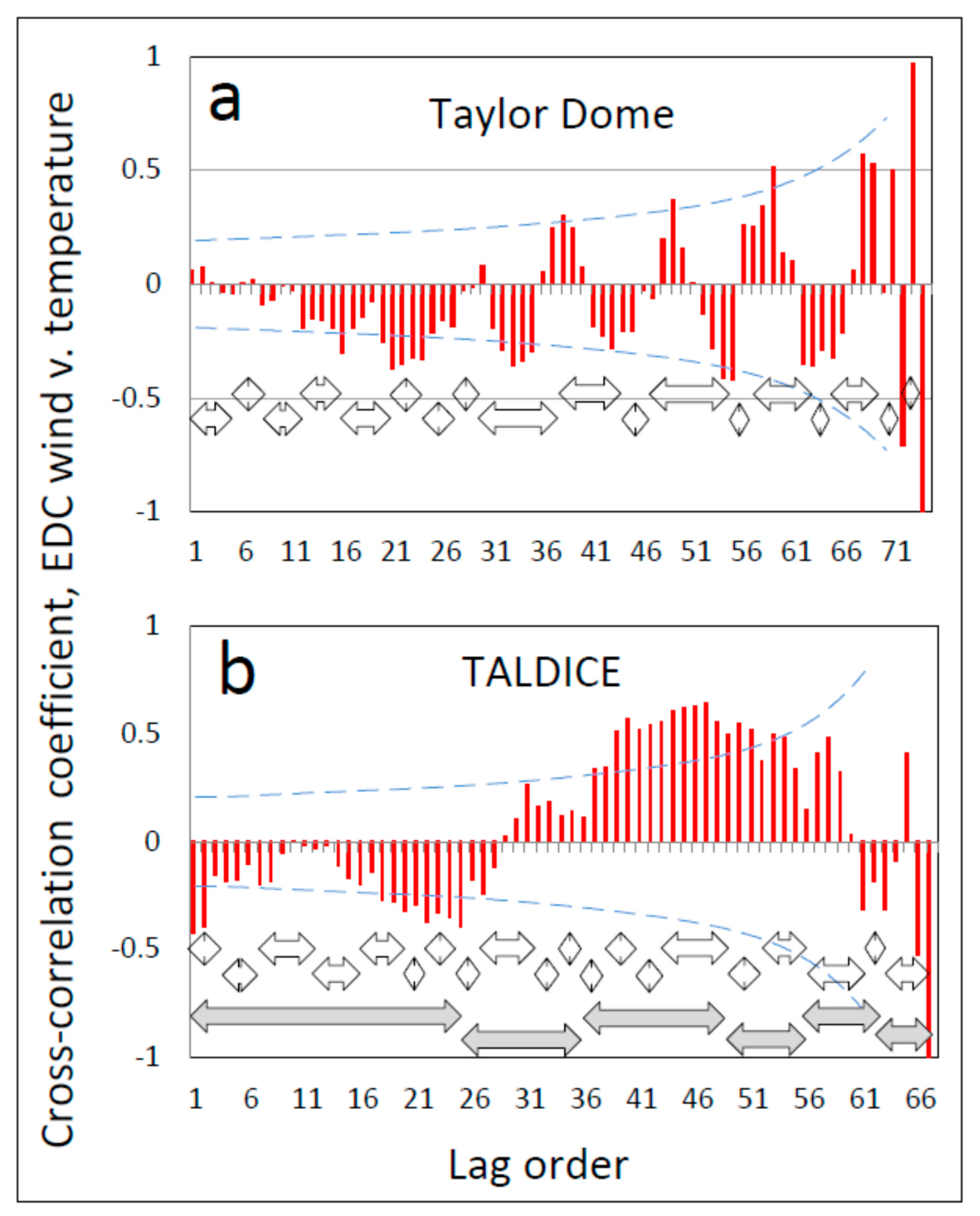 Climate 08 00130 g003