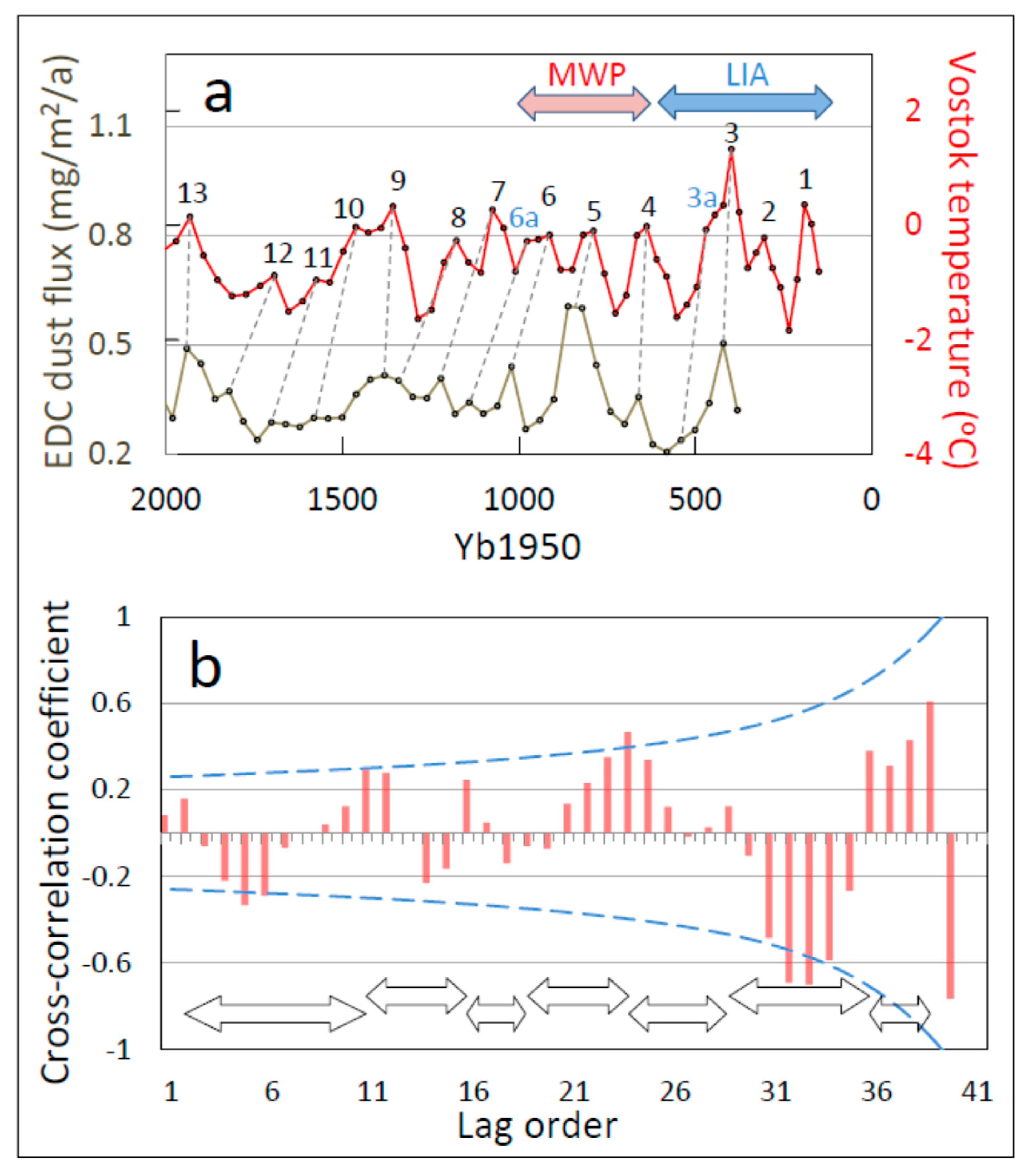 Climate 08 00130 g004