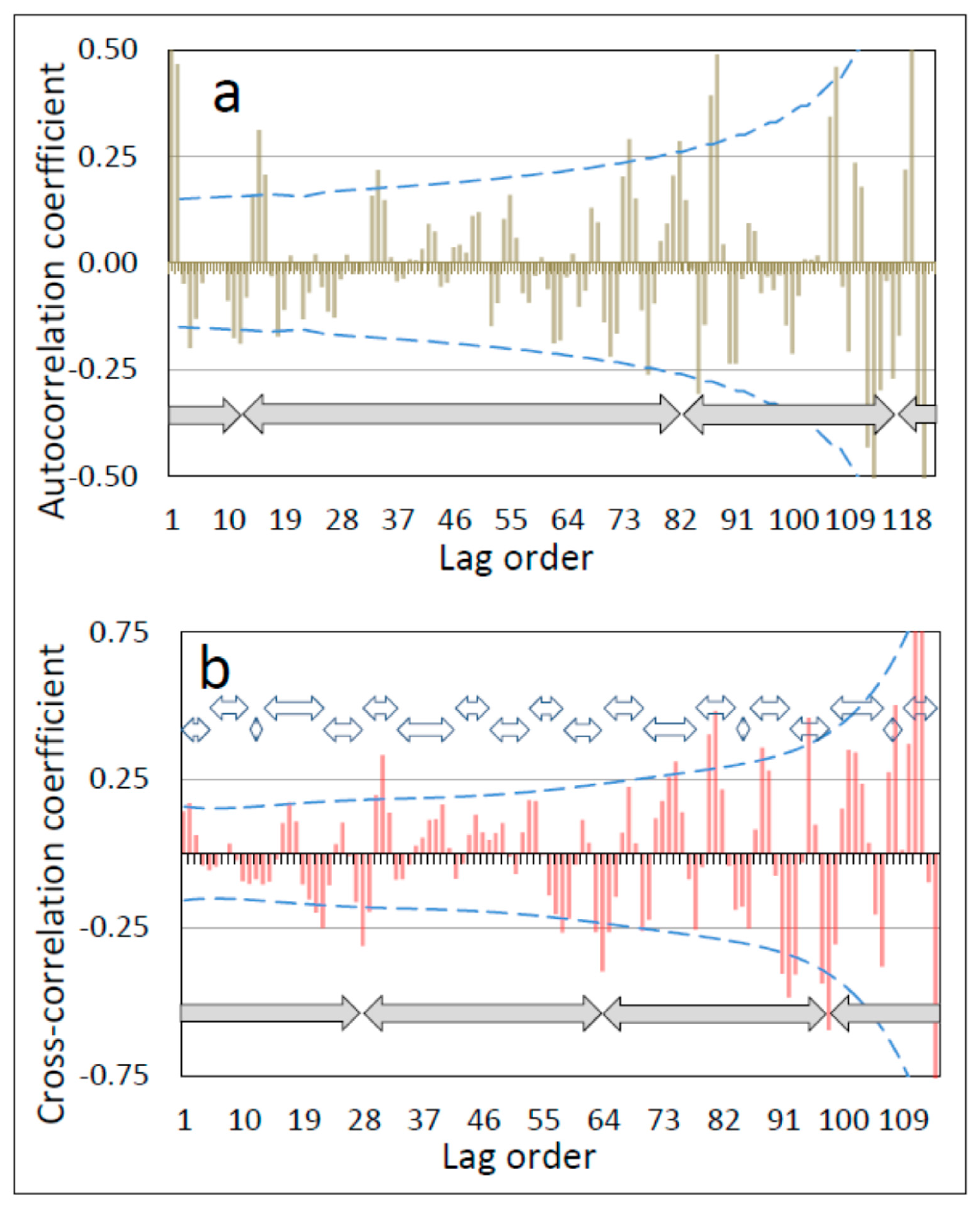 Climate 08 00130 g005