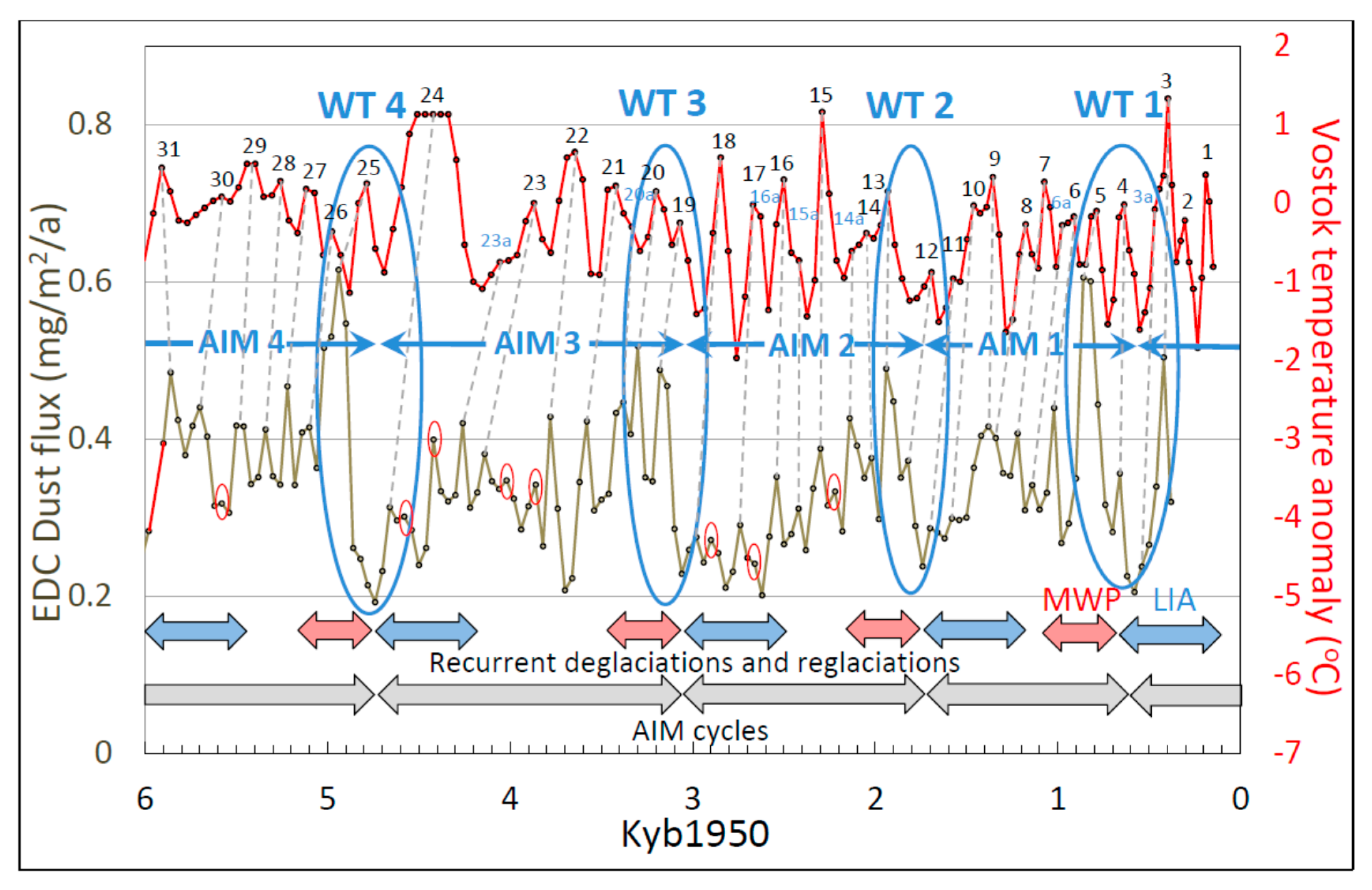 Climate 08 00130 g006