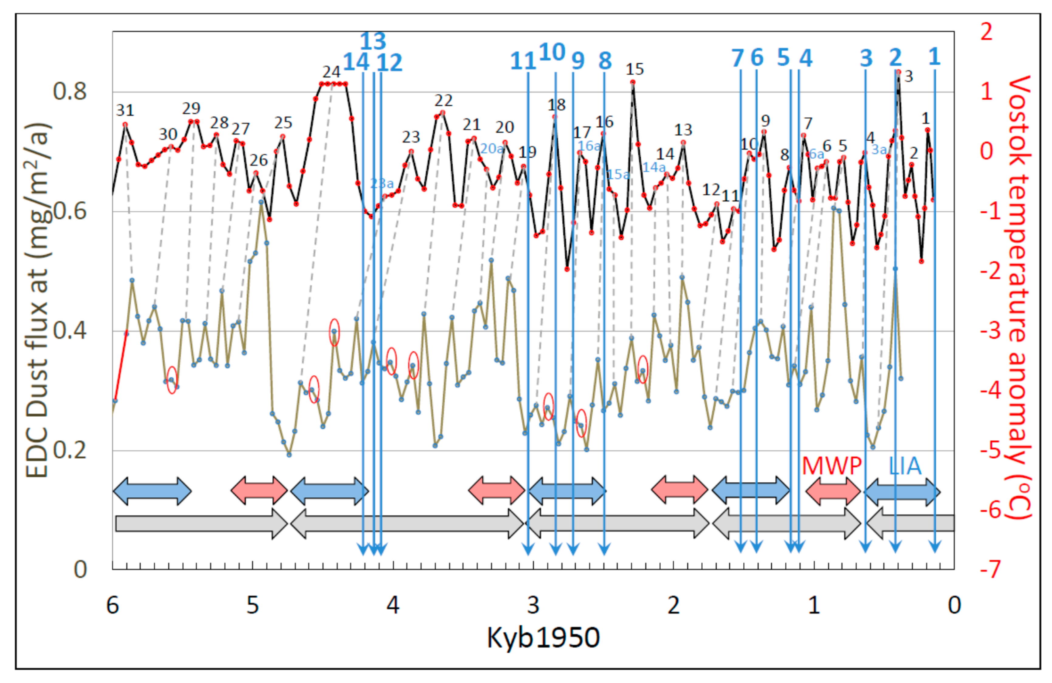 Climate 08 00130 g007