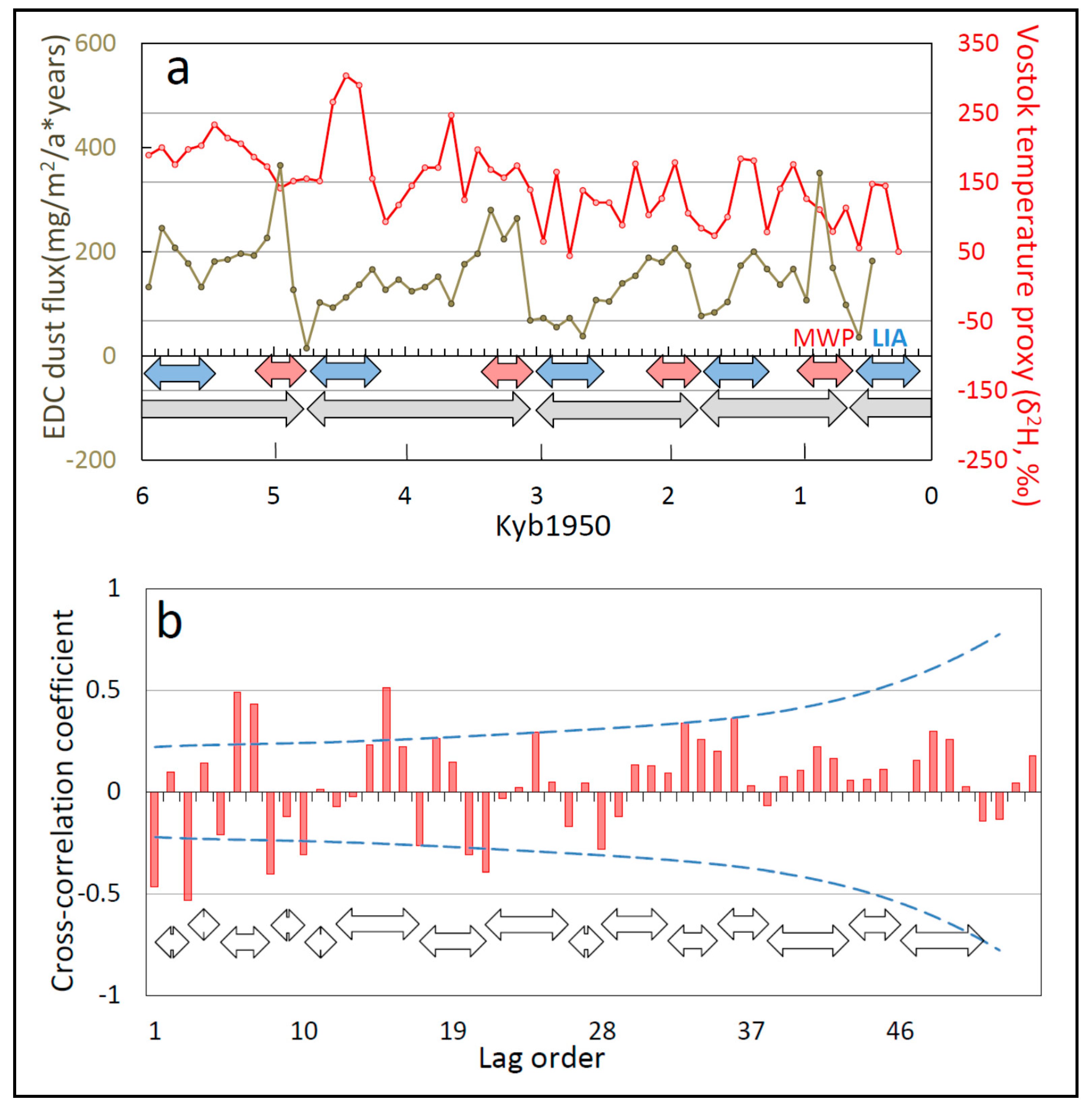 Climate 08 00130 g008