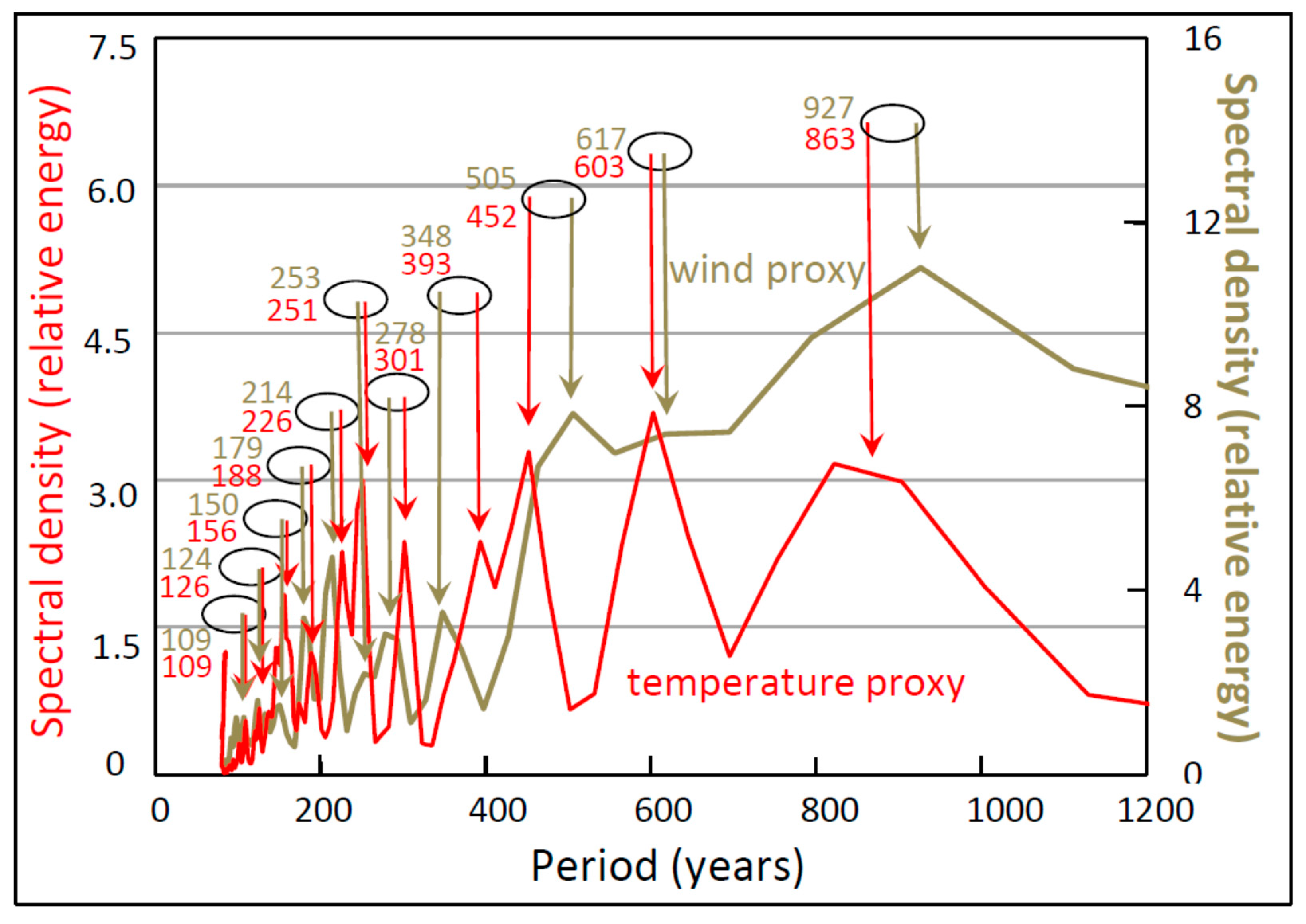 Climate 08 00130 g009