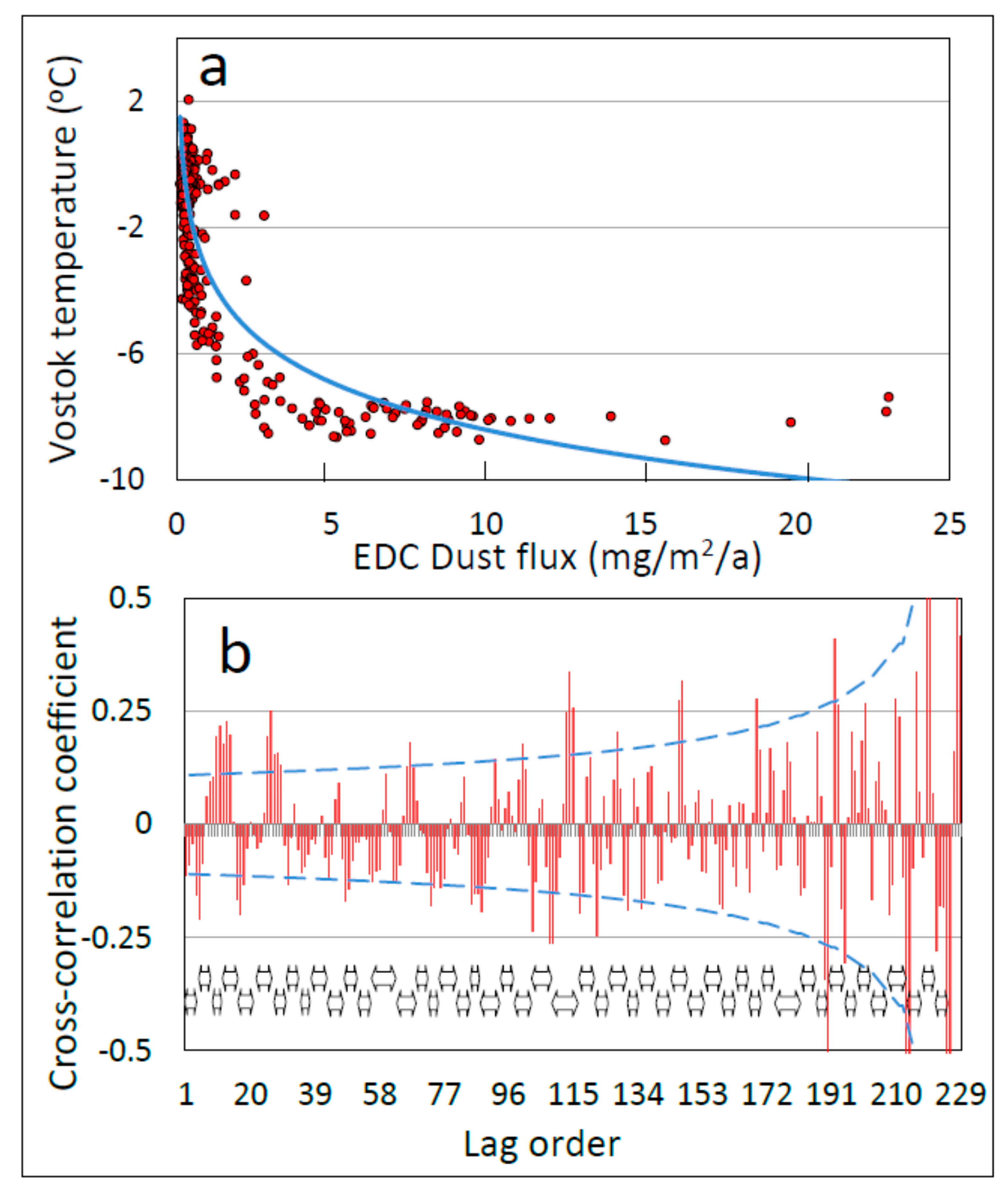 Climate 08 00130 g010