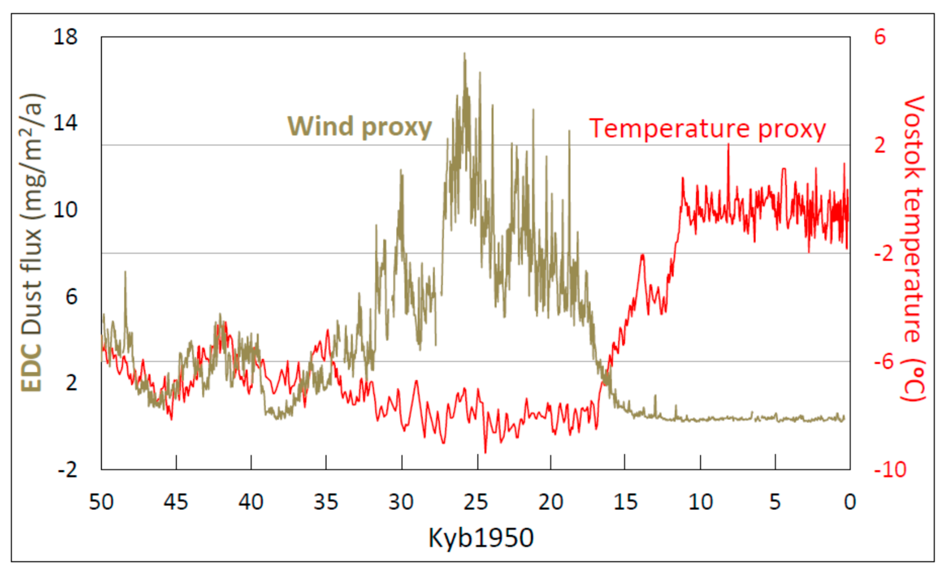 Climate 08 00130 g011