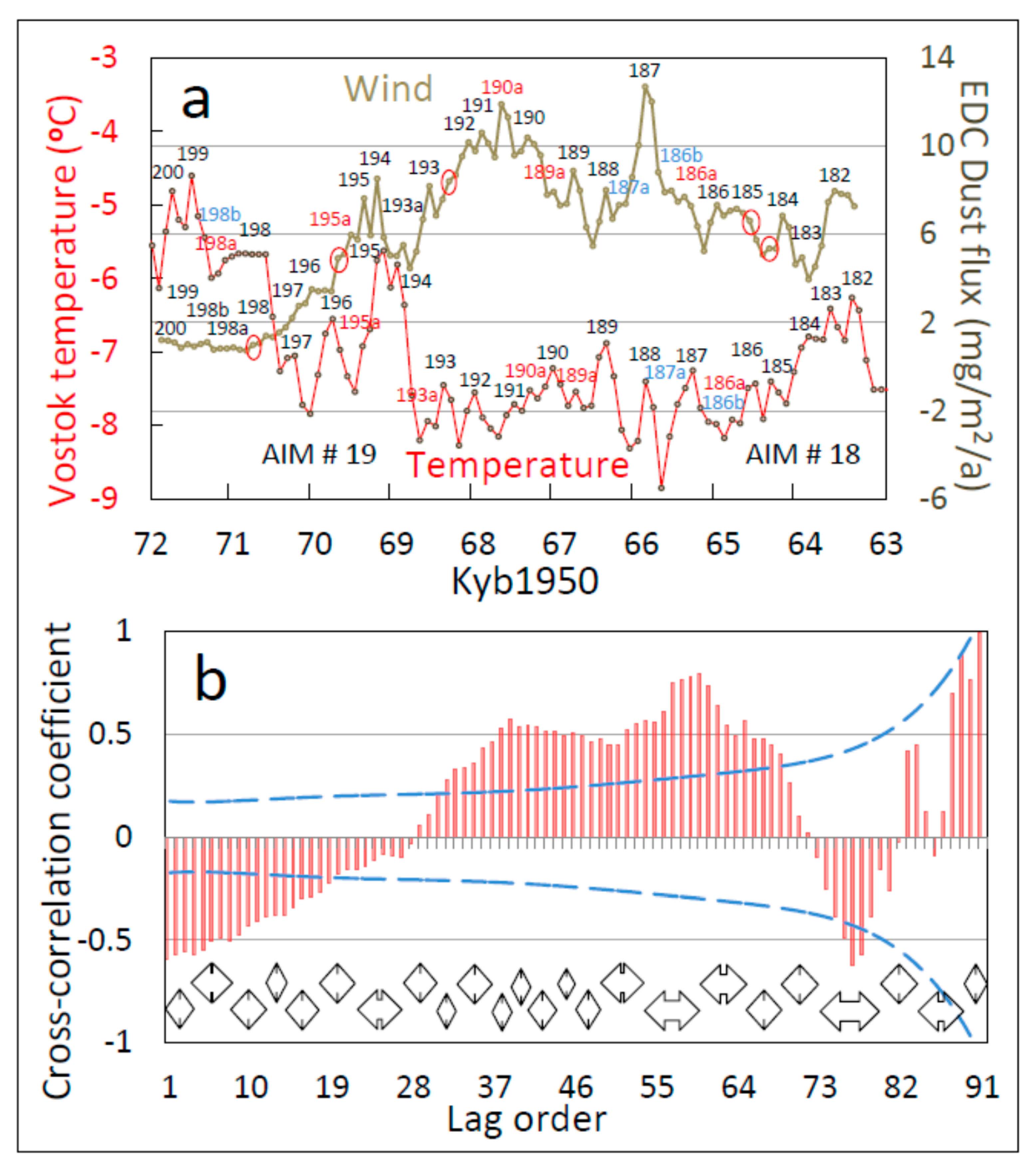 Climate 08 00130 g012