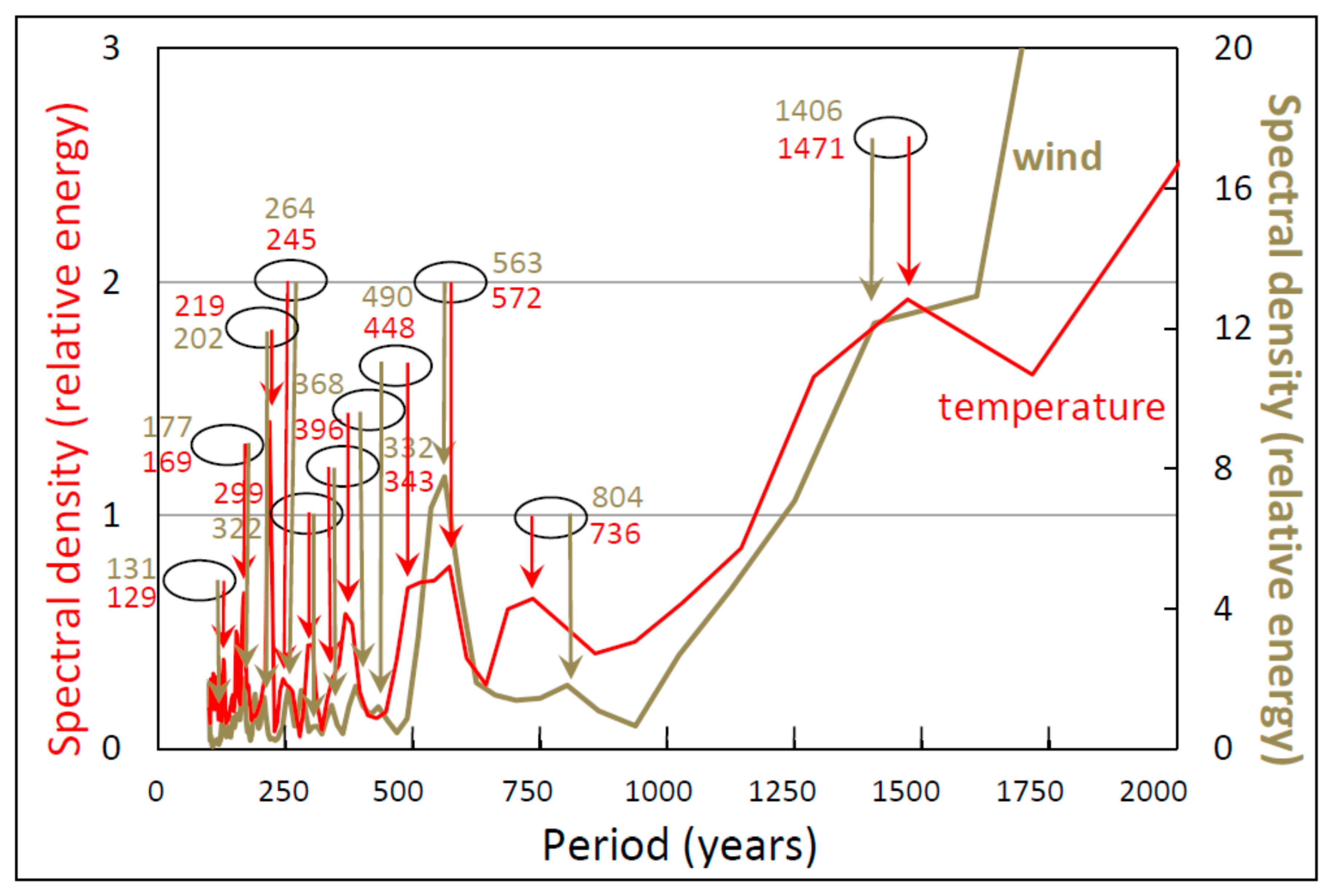 Climate 08 00130 g013