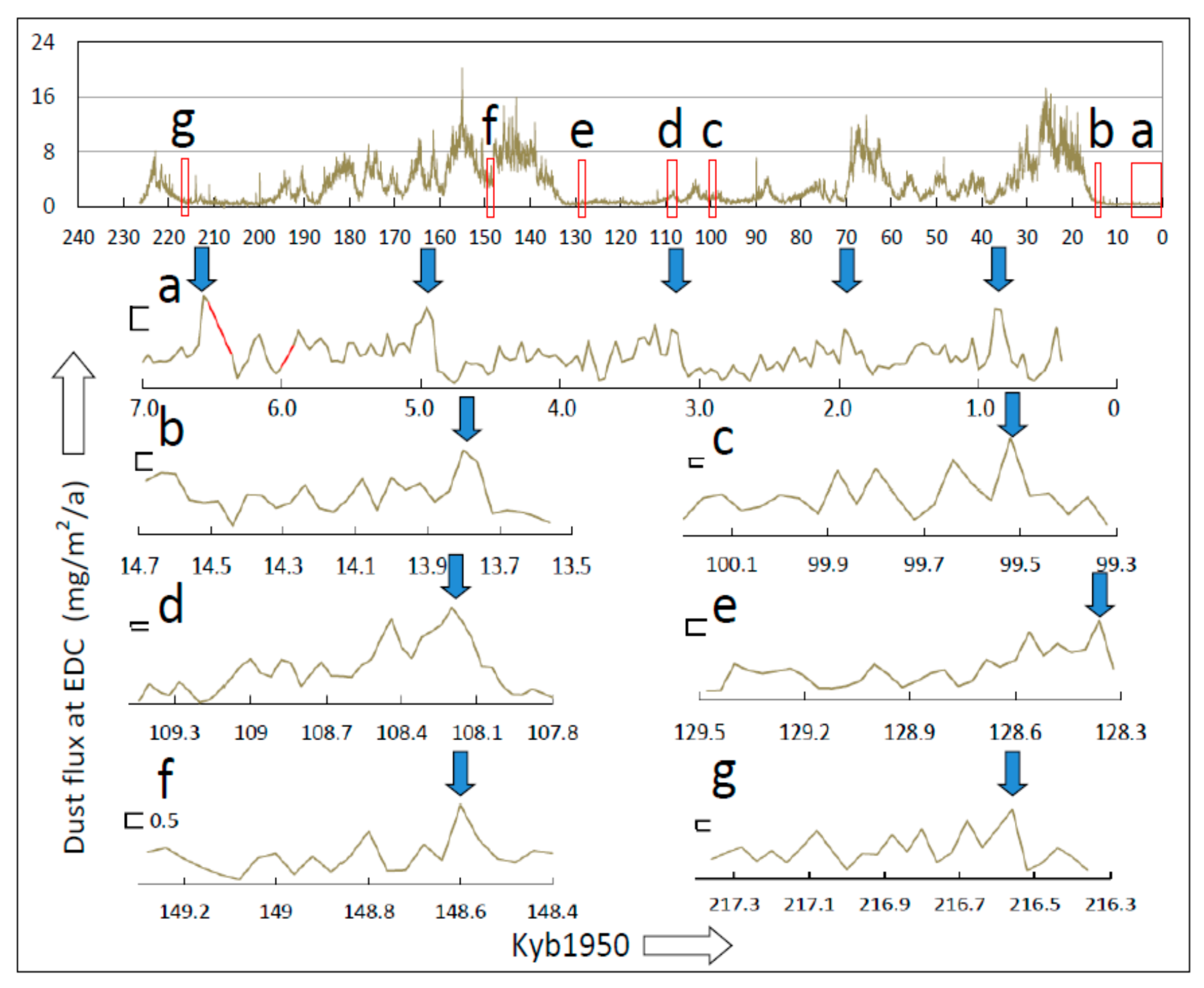 Climate 08 00130 g014