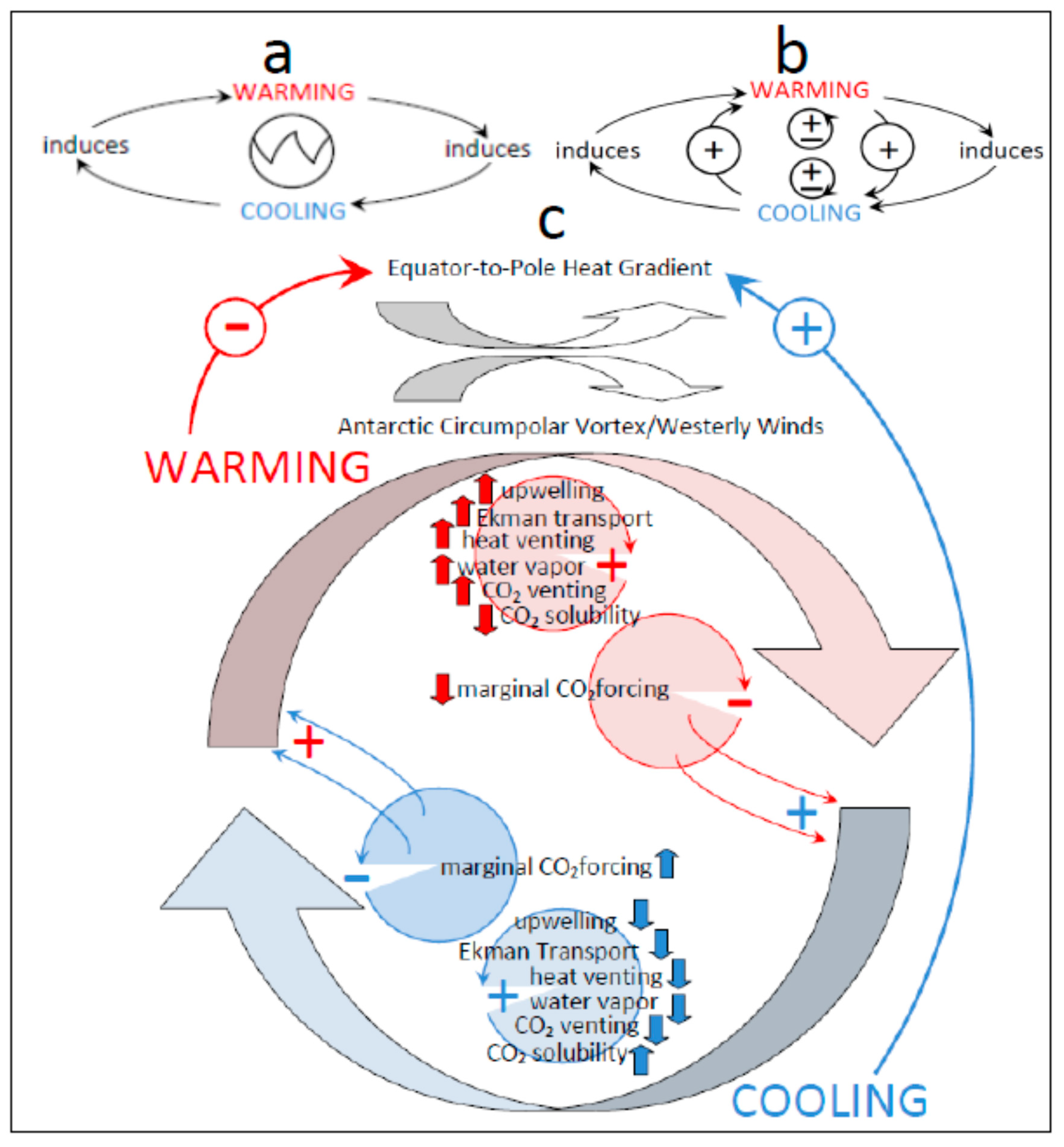Climate 08 00130 g015