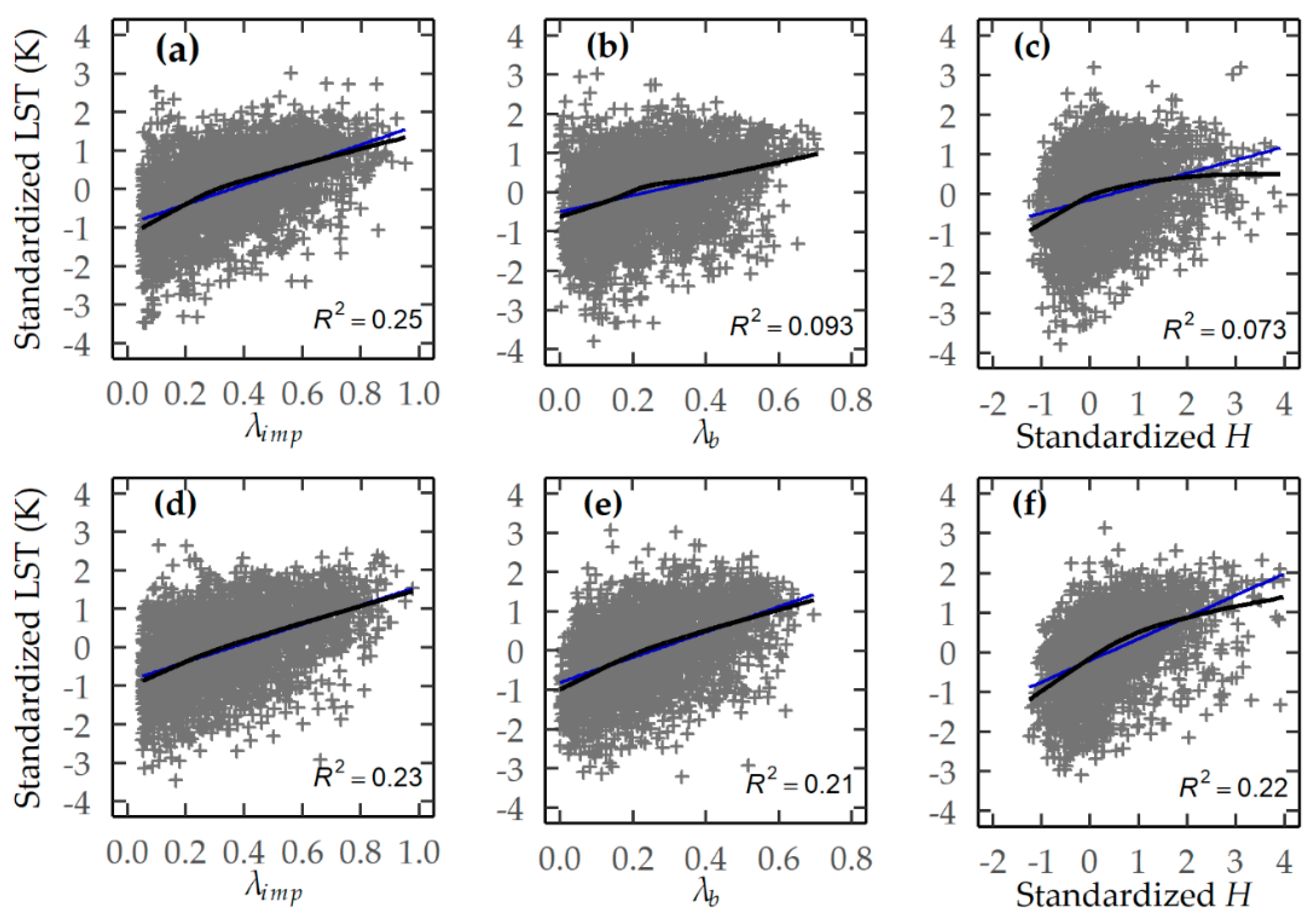 Climate 08 00131 g005