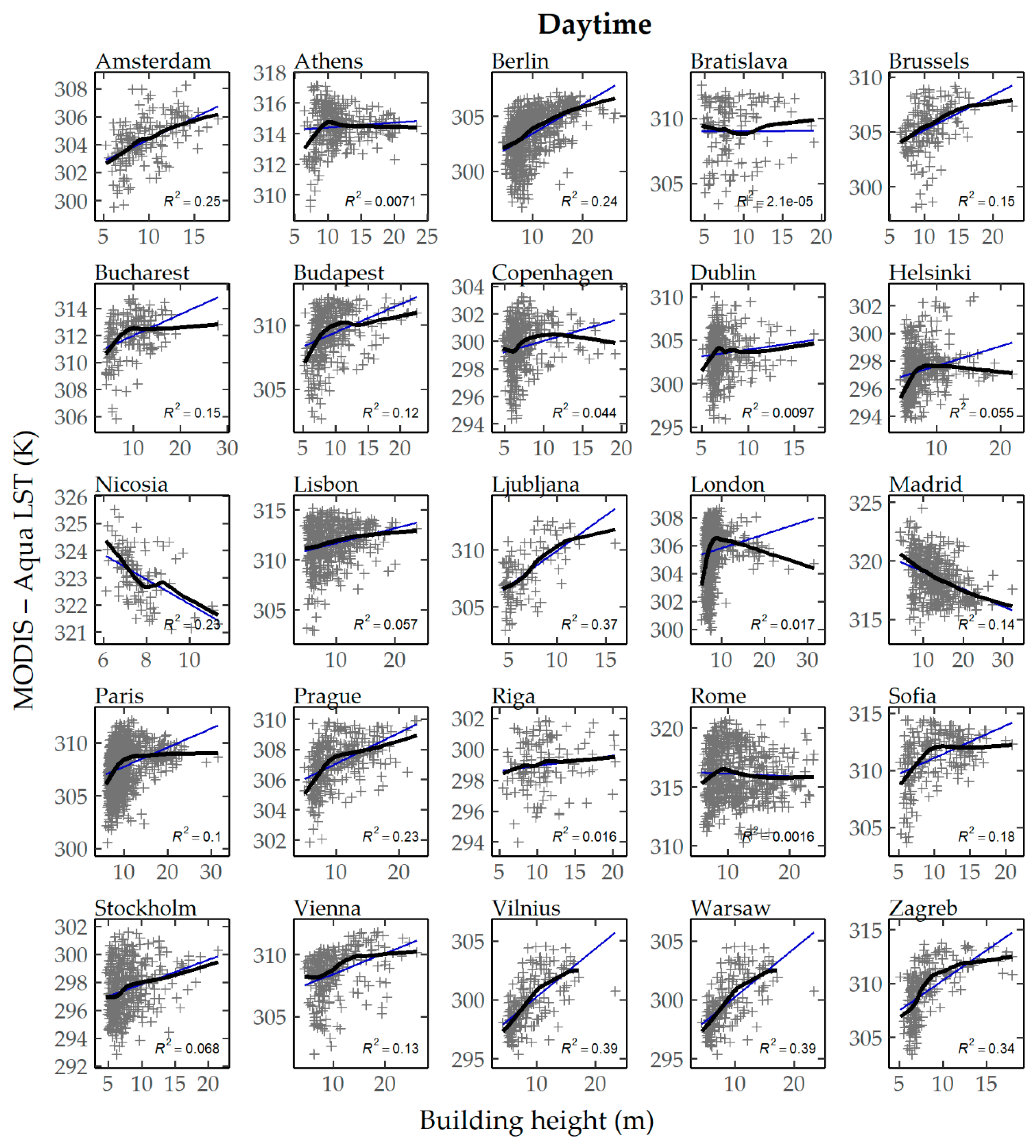 Climate 08 00131 g006