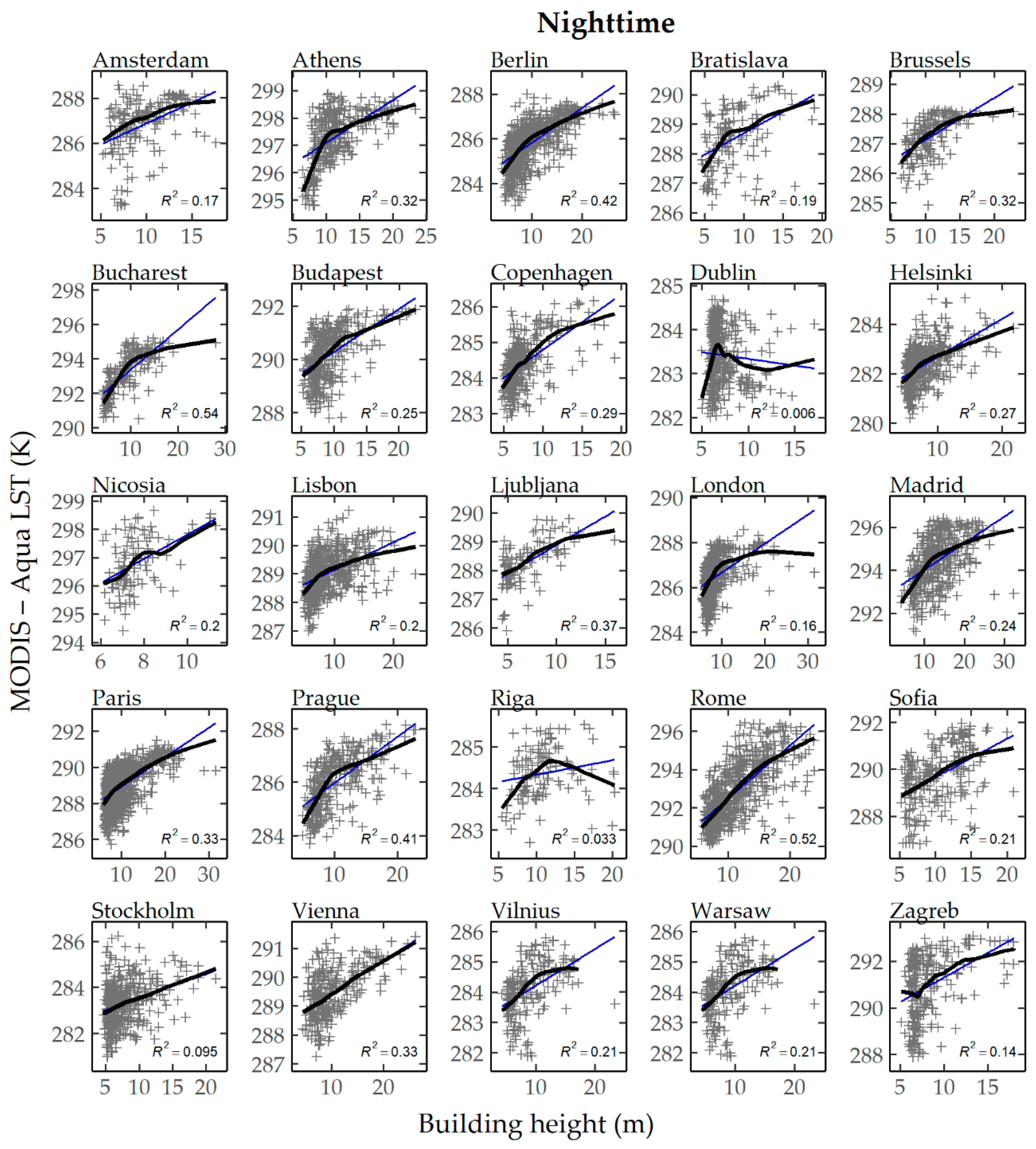 Climate 08 00131 g007