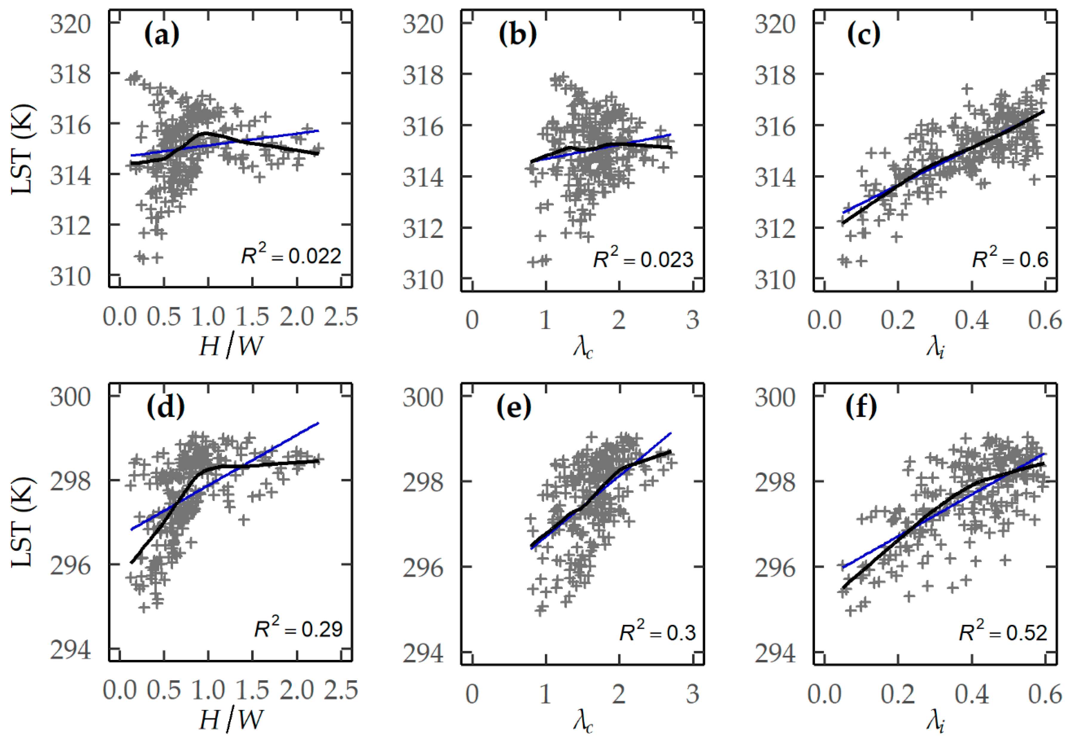 Climate 08 00131 g010