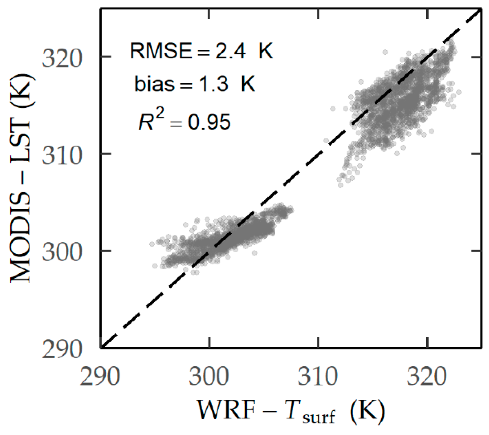 Climate 08 00131 g012