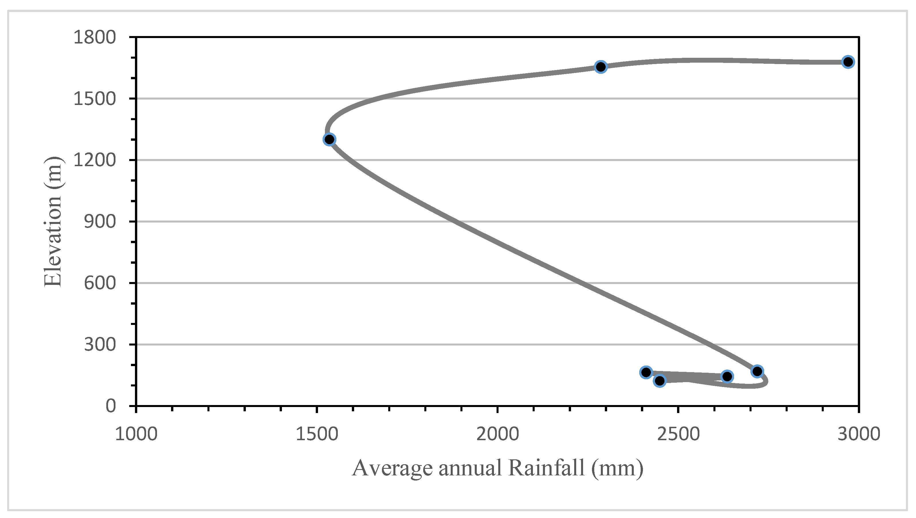 Climate 08 00137 g004