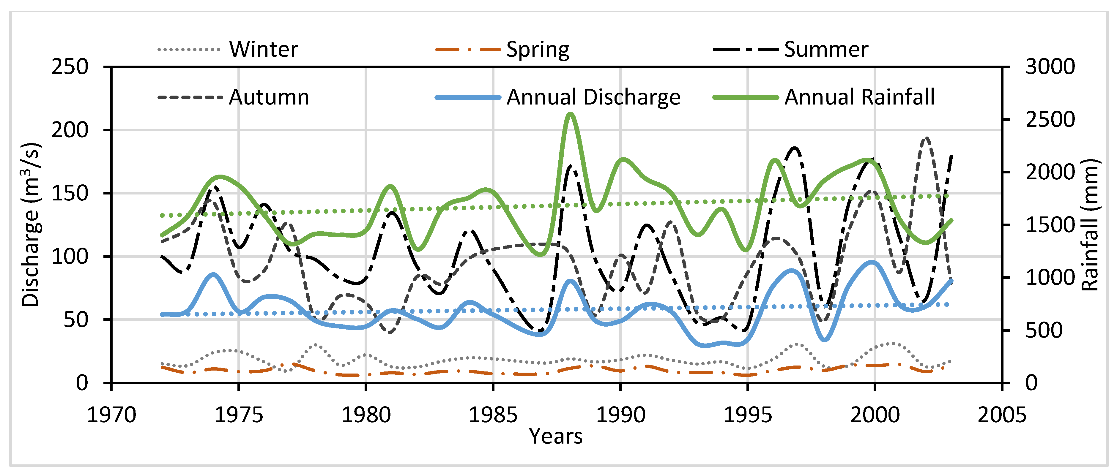 Climate 08 00137 g006