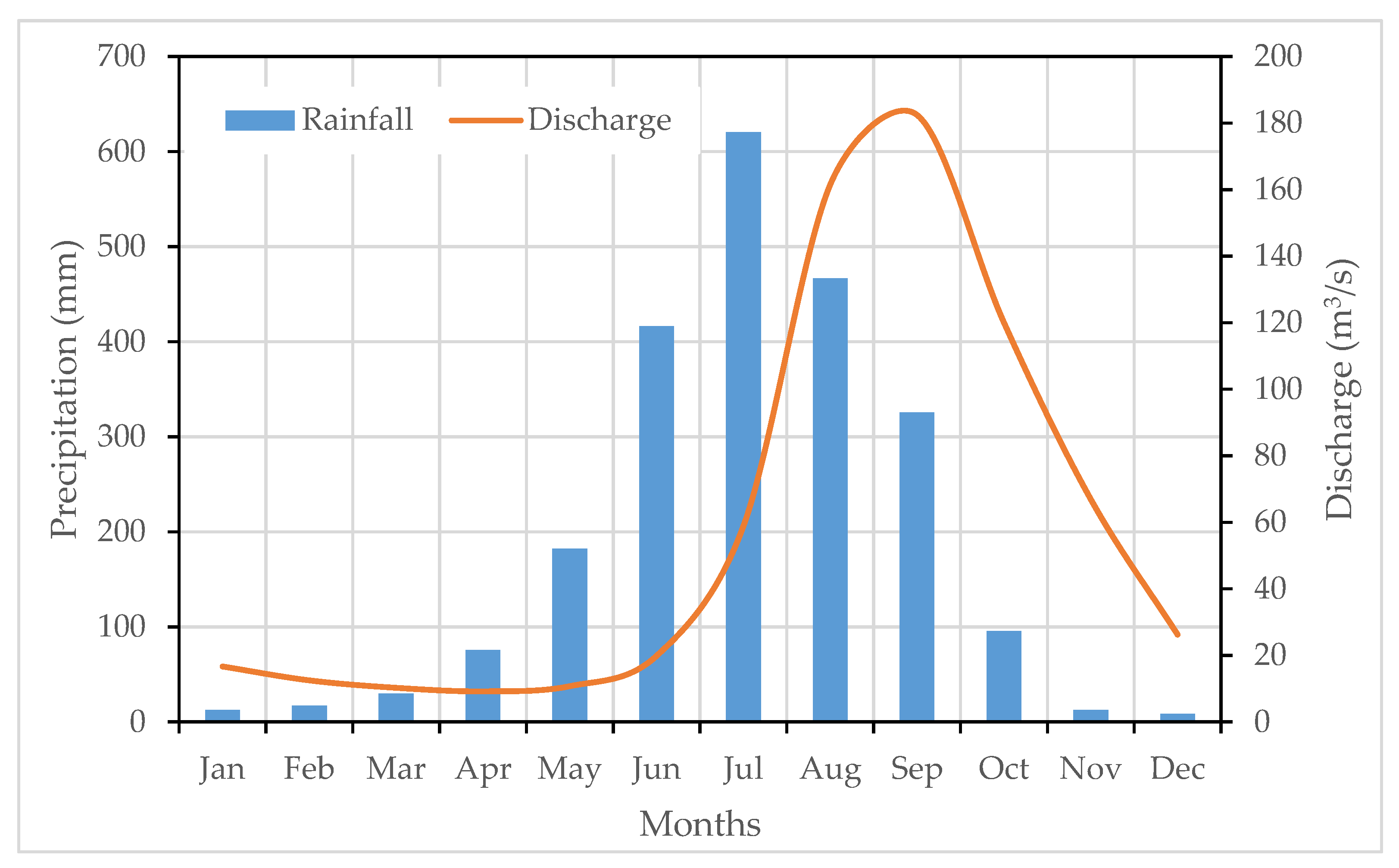 Climate 08 00137 g007