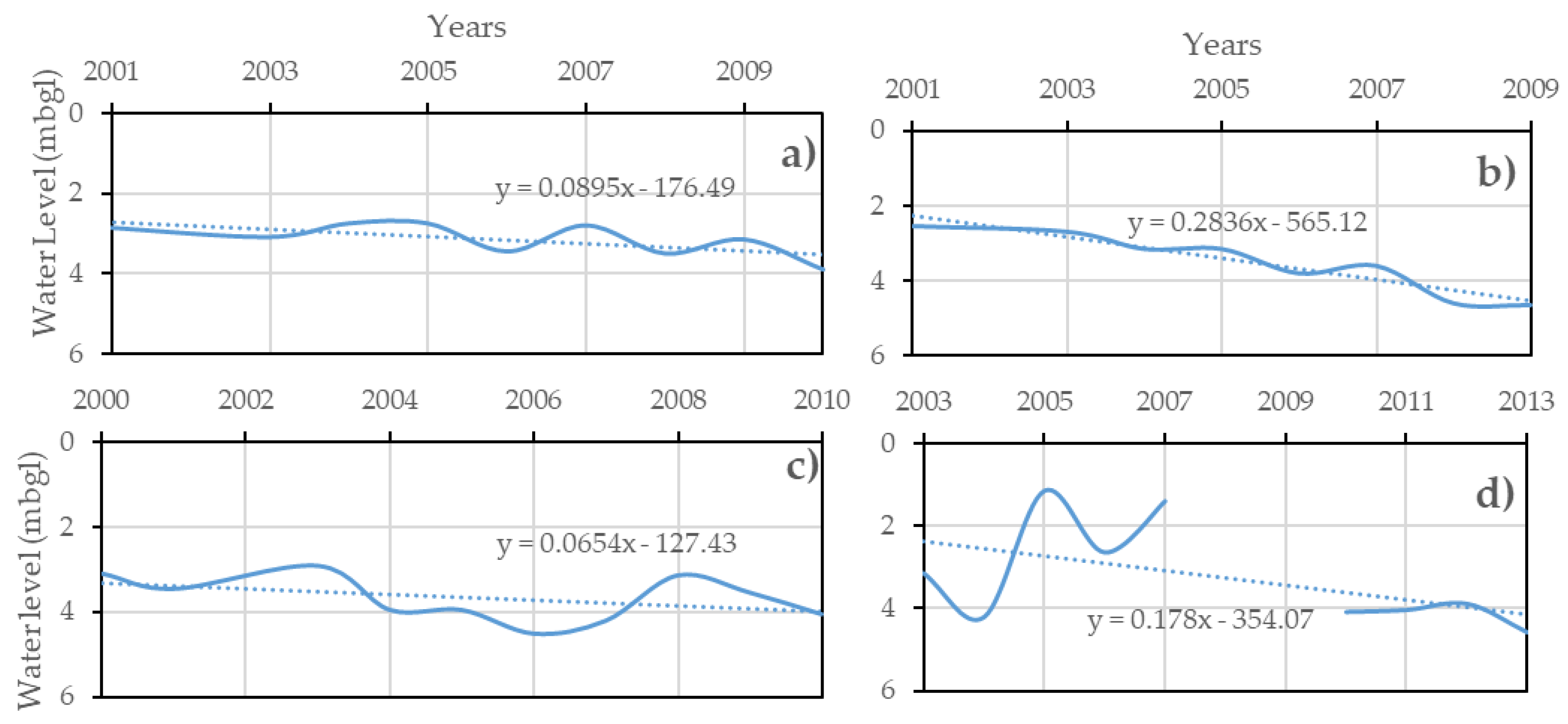 Climate 08 00137 g010