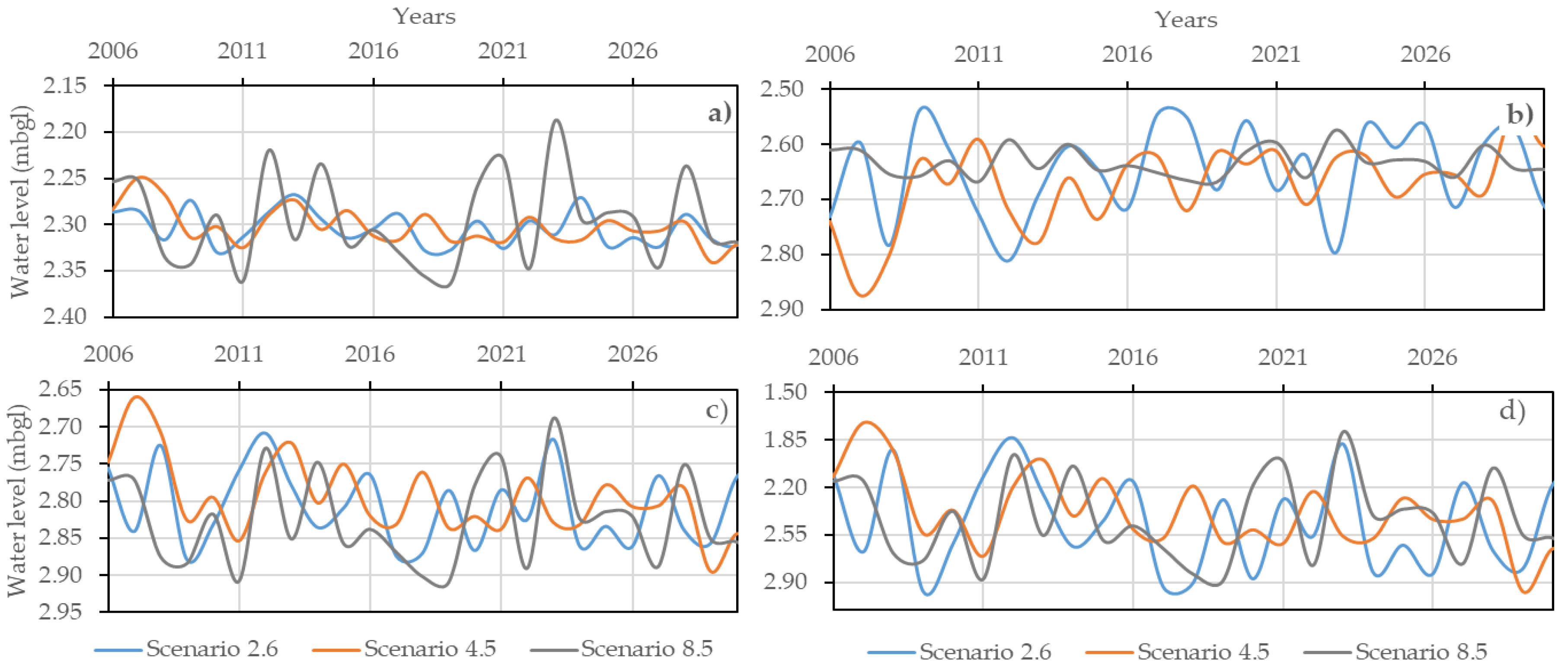 Climate 08 00137 g011