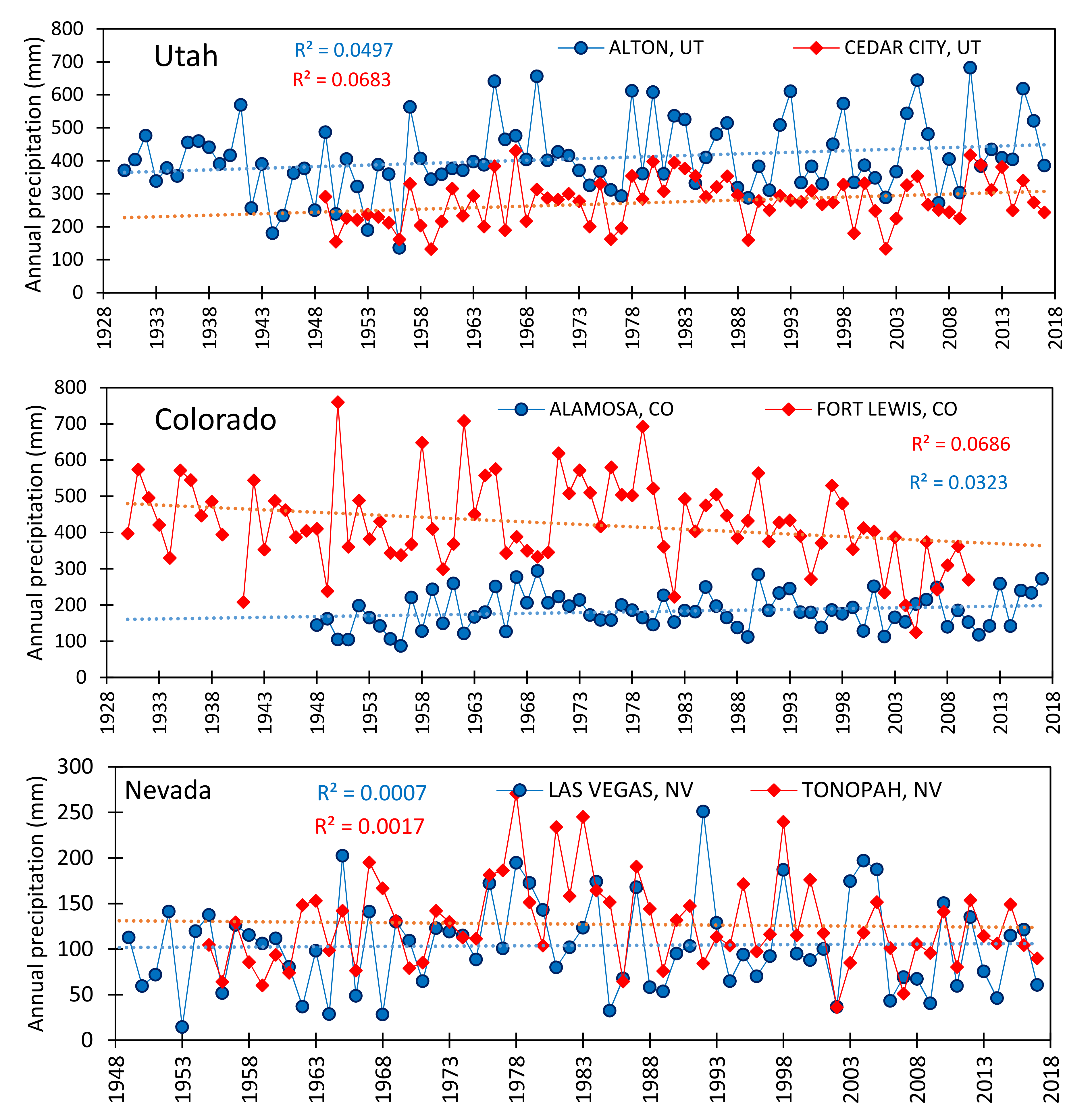 Climate 08 00142 g002b Climate 08 00142 g002b