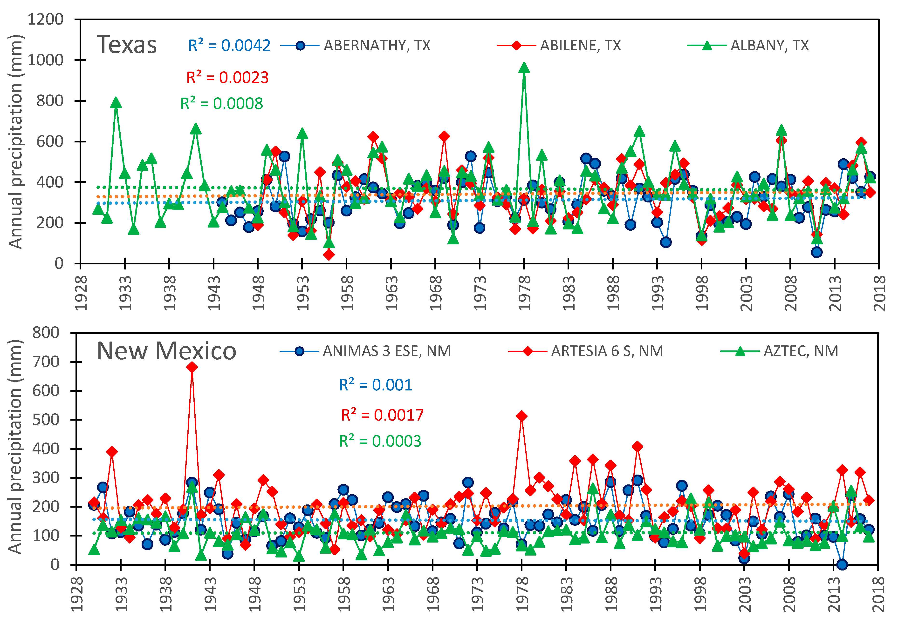Climate 08 00142 g003a Climate 08 00142 g003a